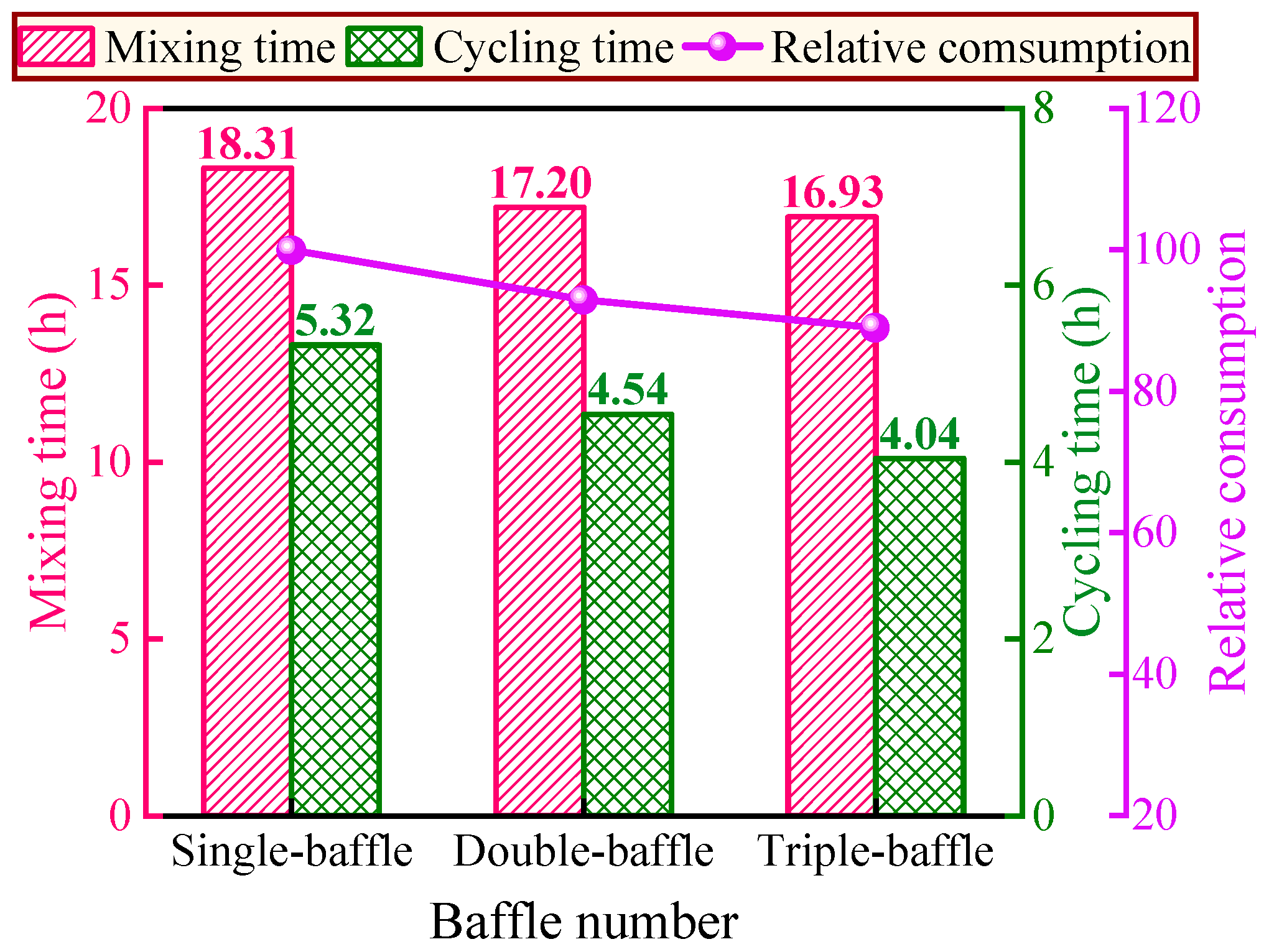 Processes 13 02580 g010