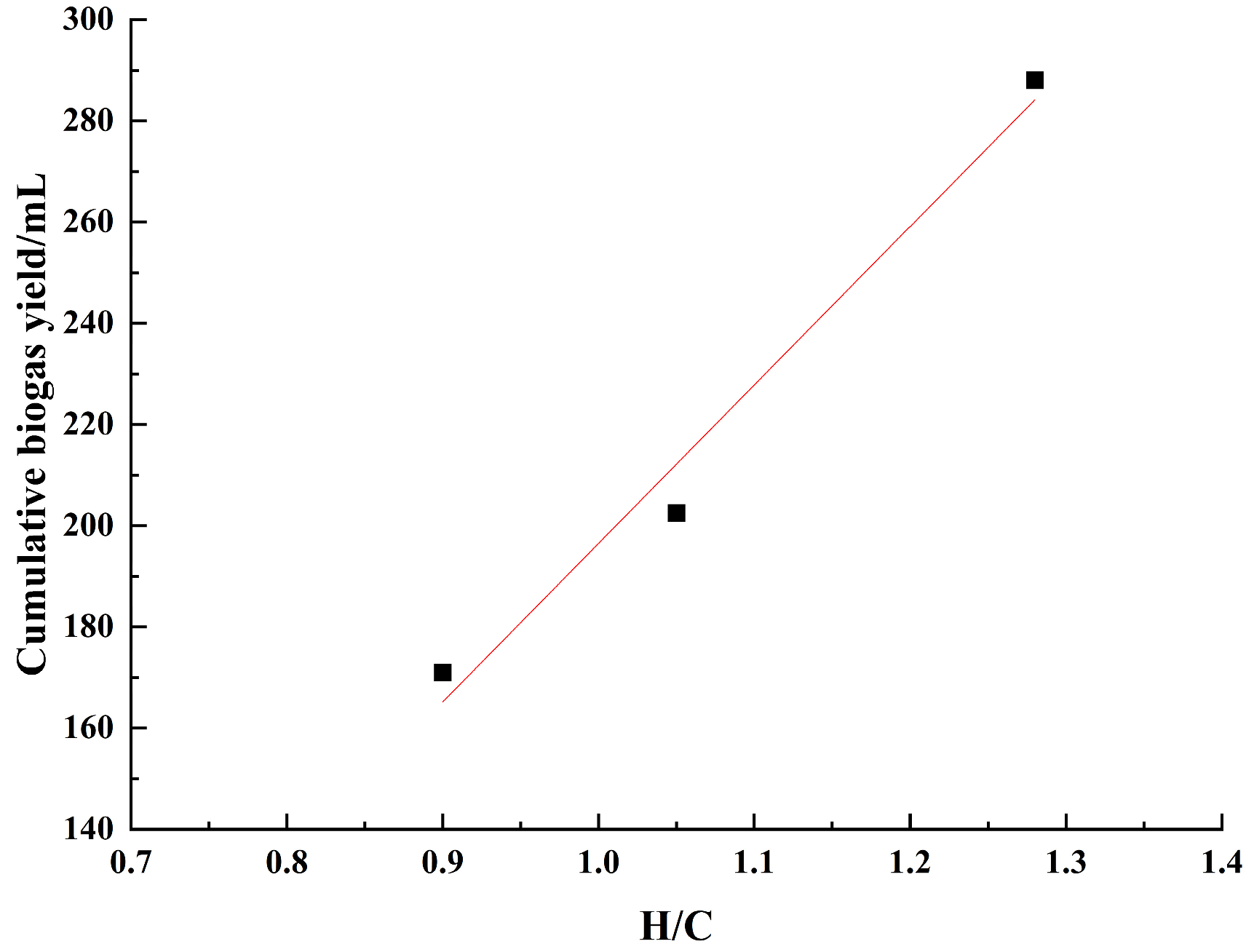 Processes 13 02581 g001