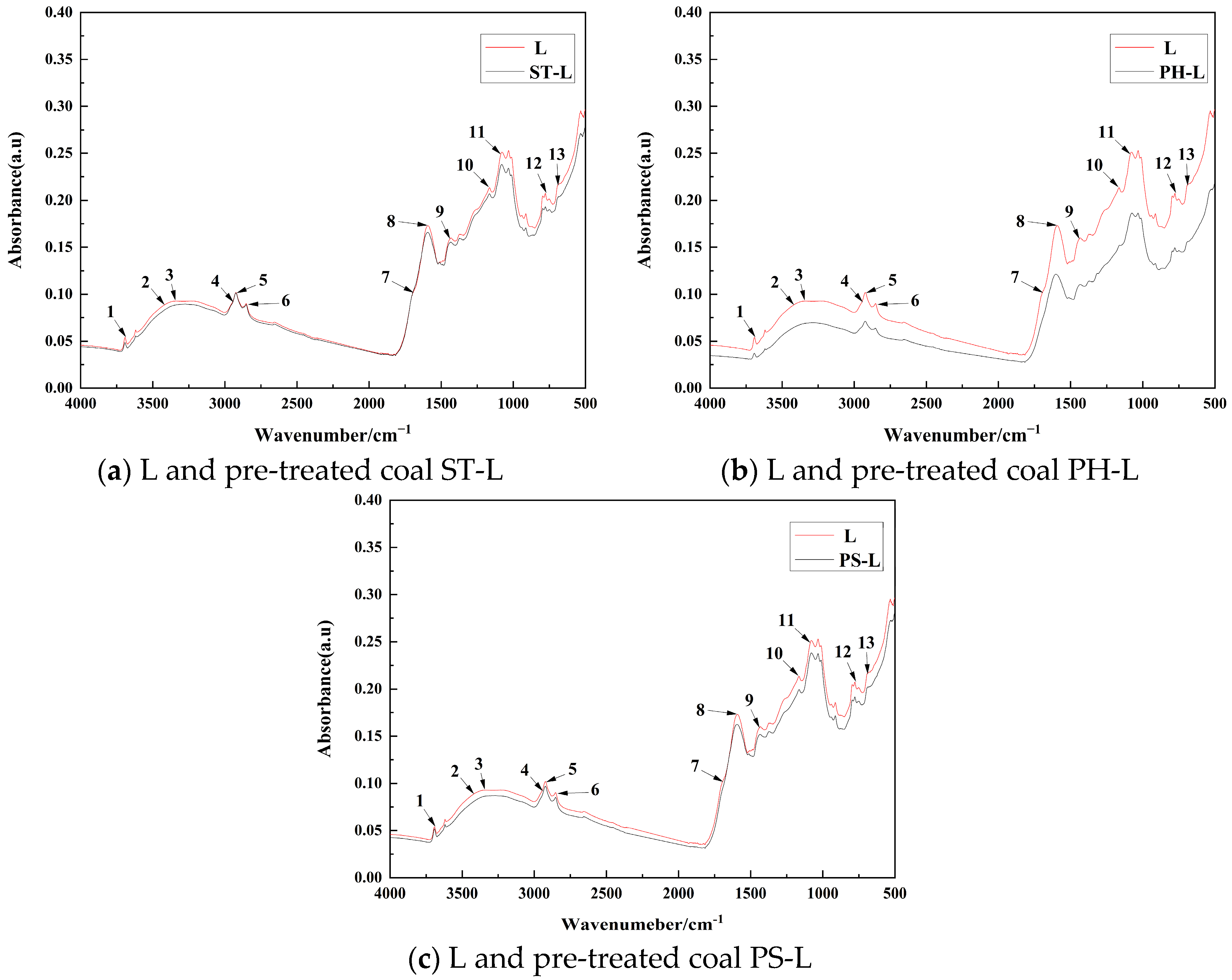 Processes 13 02581 g002
