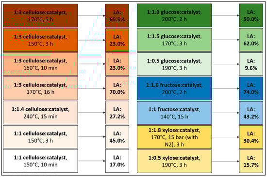 Processes 13 02582 g003