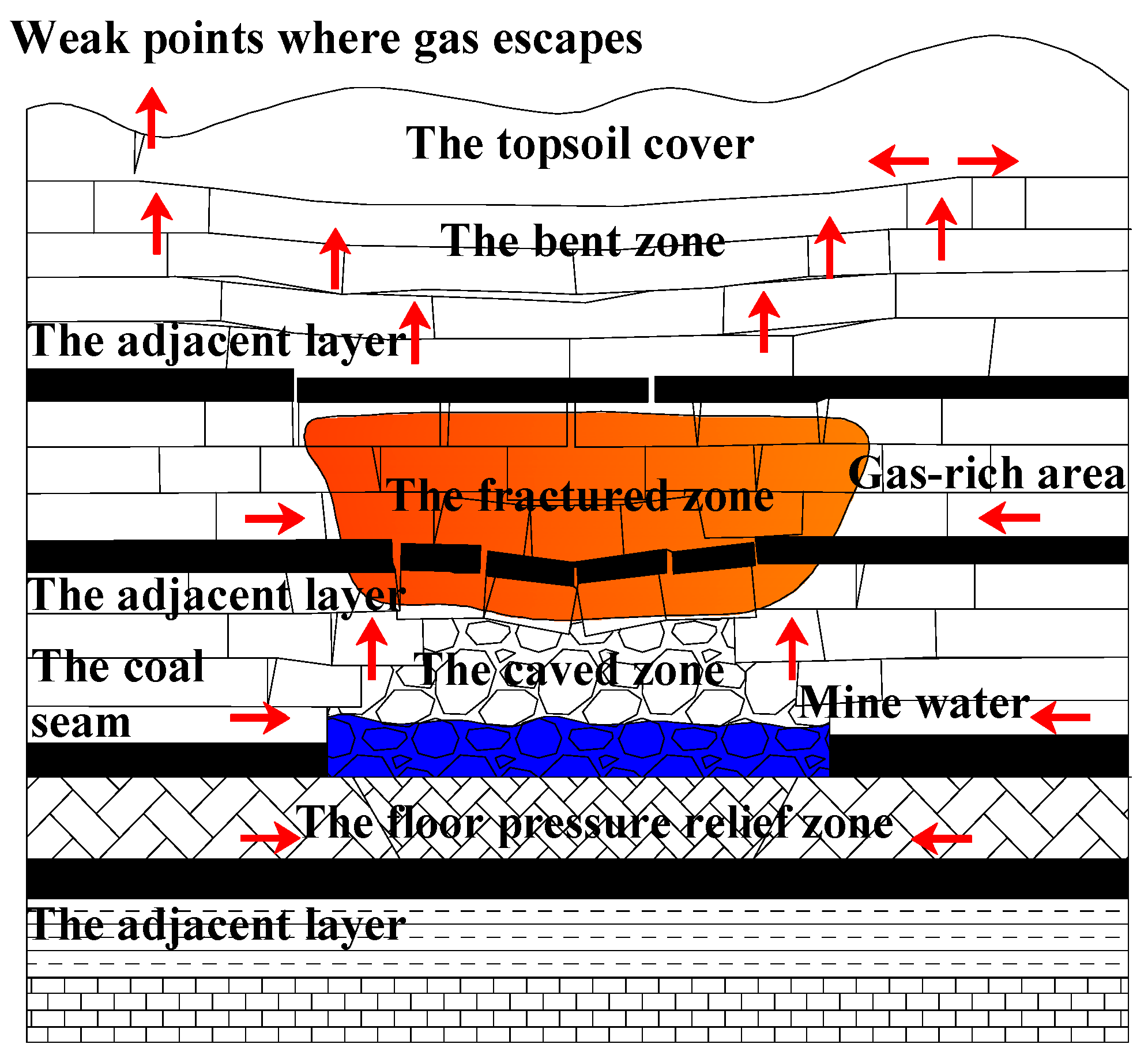Processes 13 02586 g001