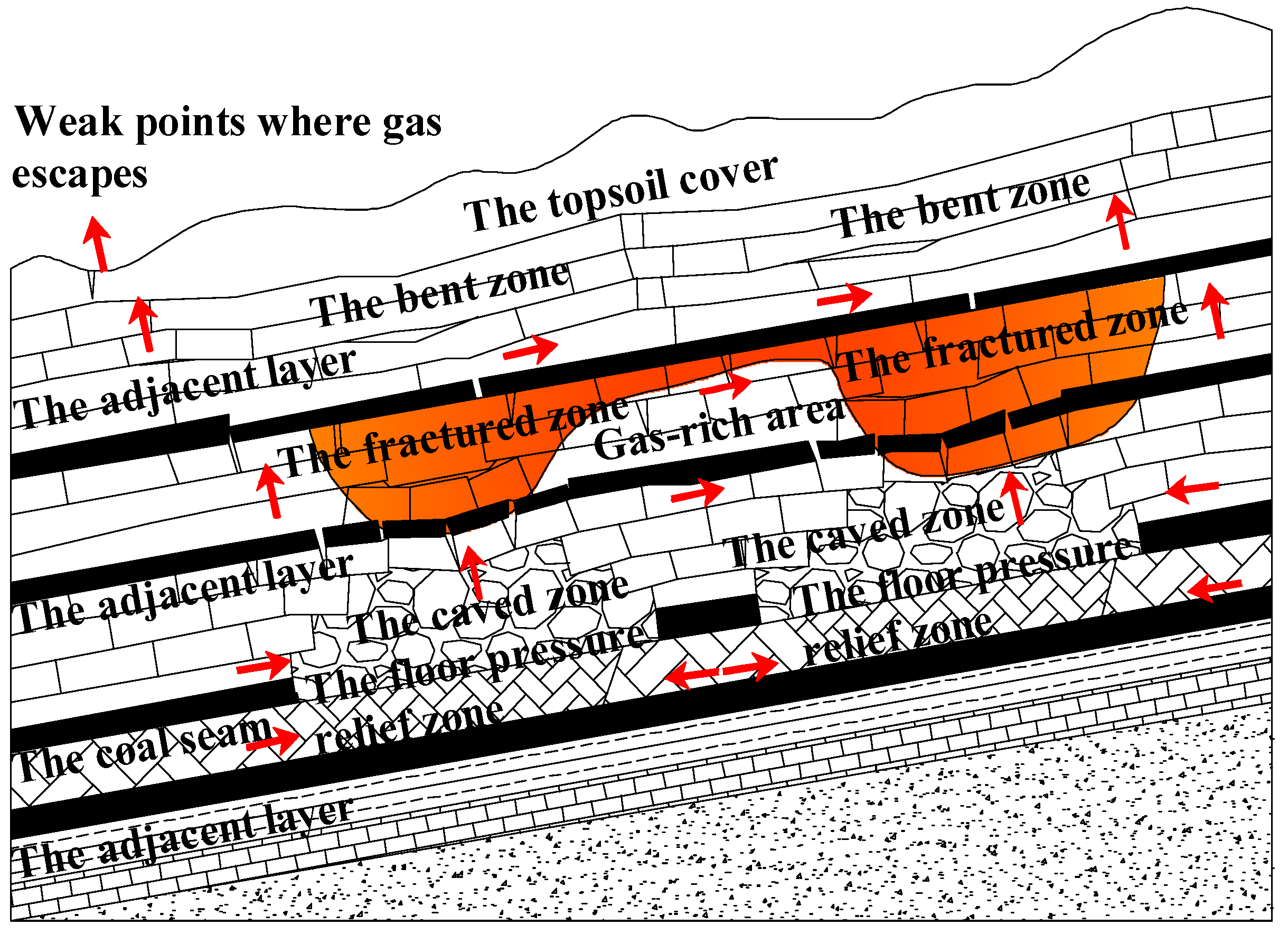 Processes 13 02586 g002