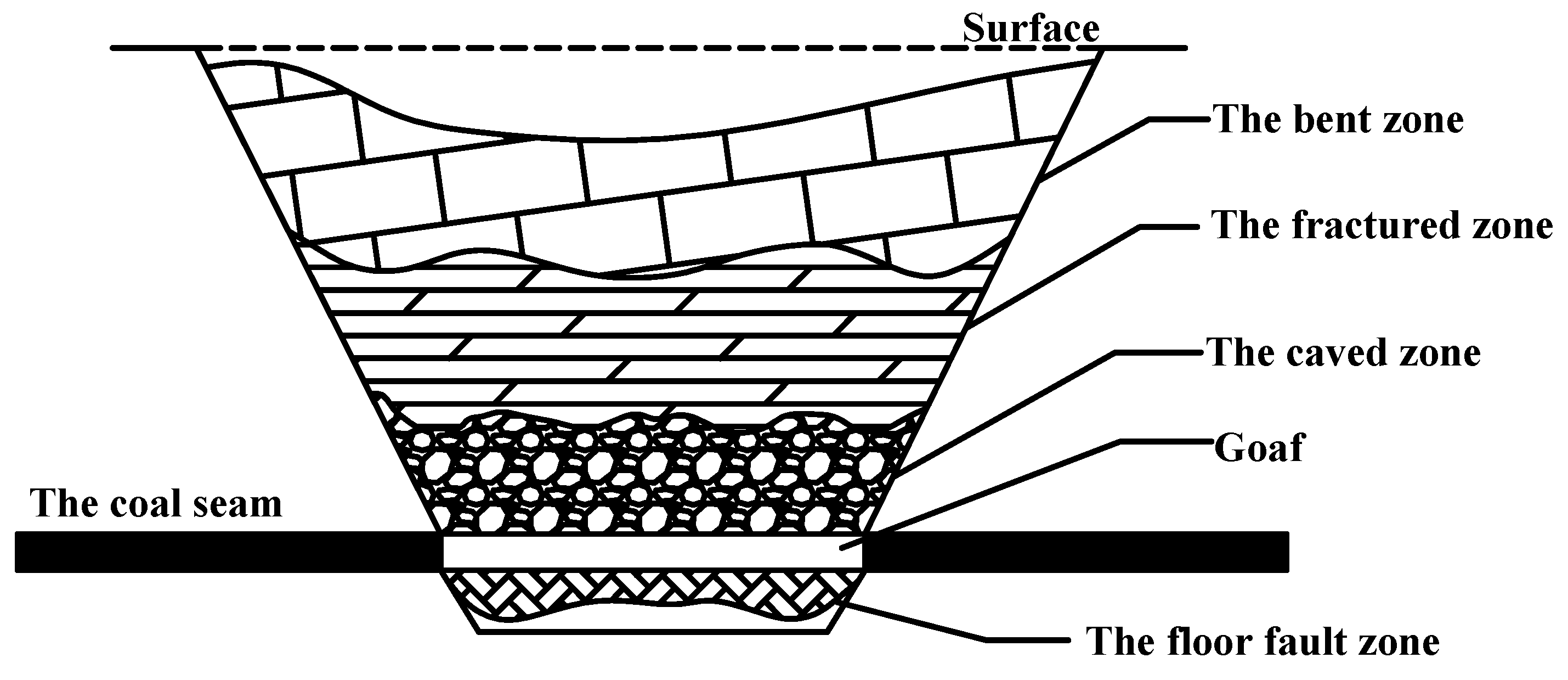 Processes 13 02586 g003