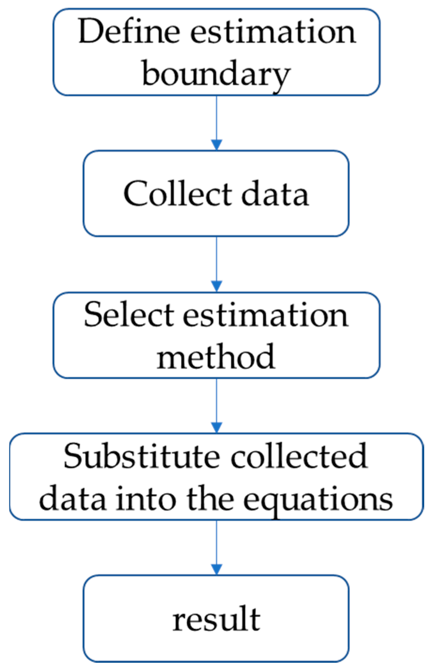 Processes 13 02586 g004