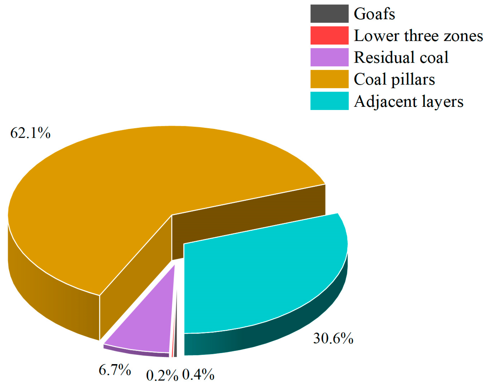 Processes 13 02586 g005