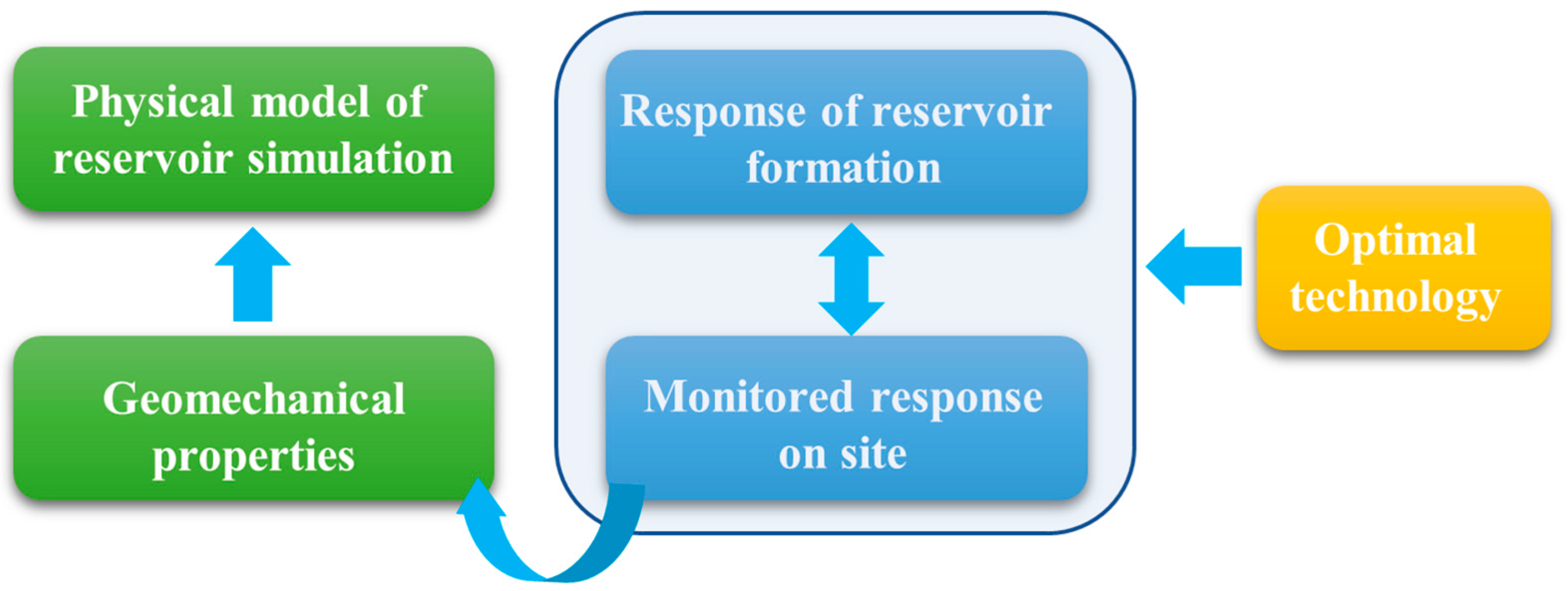 Processes 13 02587 g001