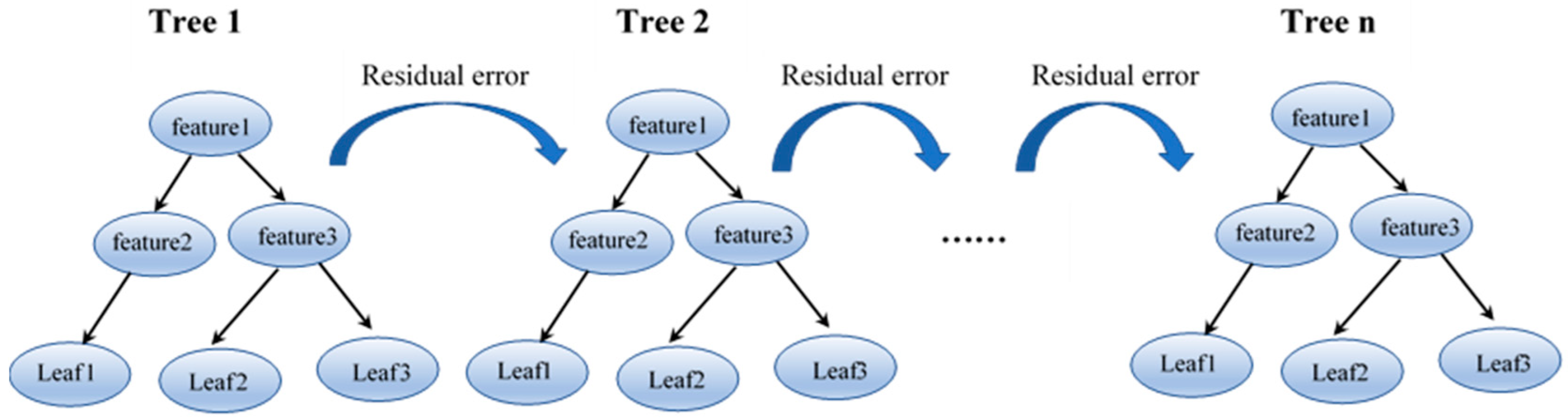 Processes 13 02587 g002