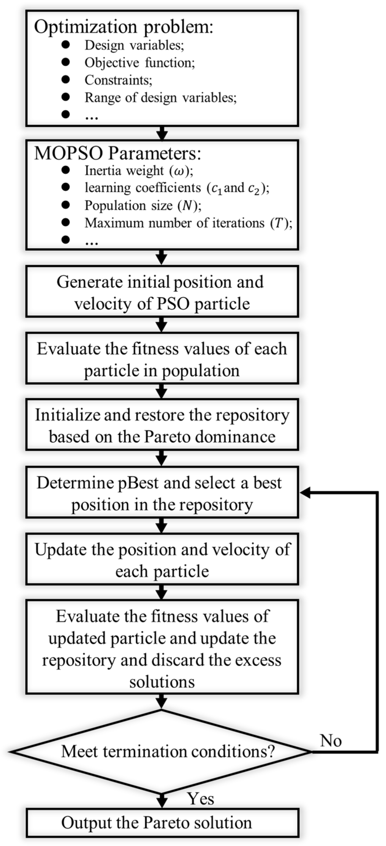 Processes 13 02587 g003