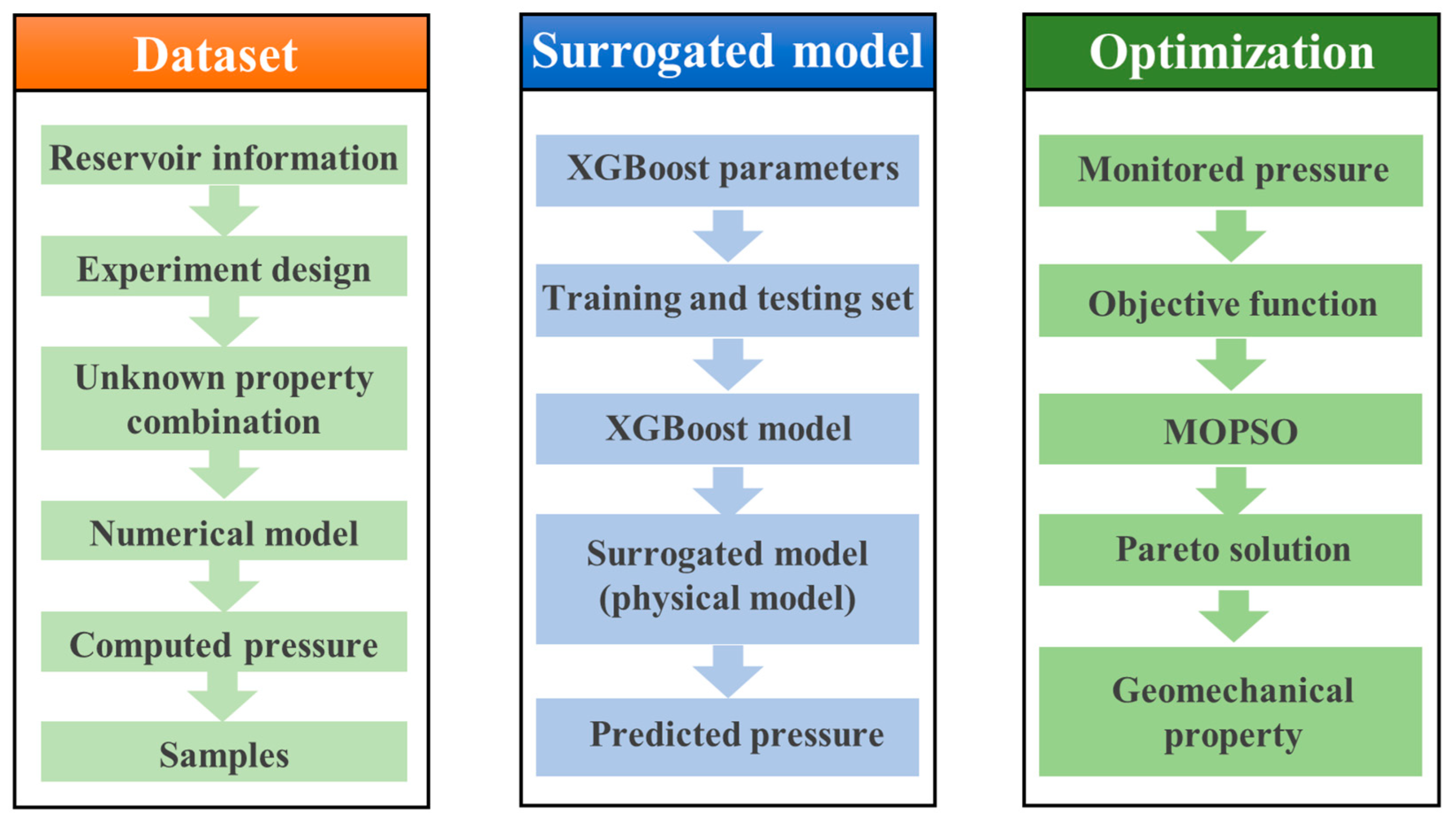 Processes 13 02587 g004