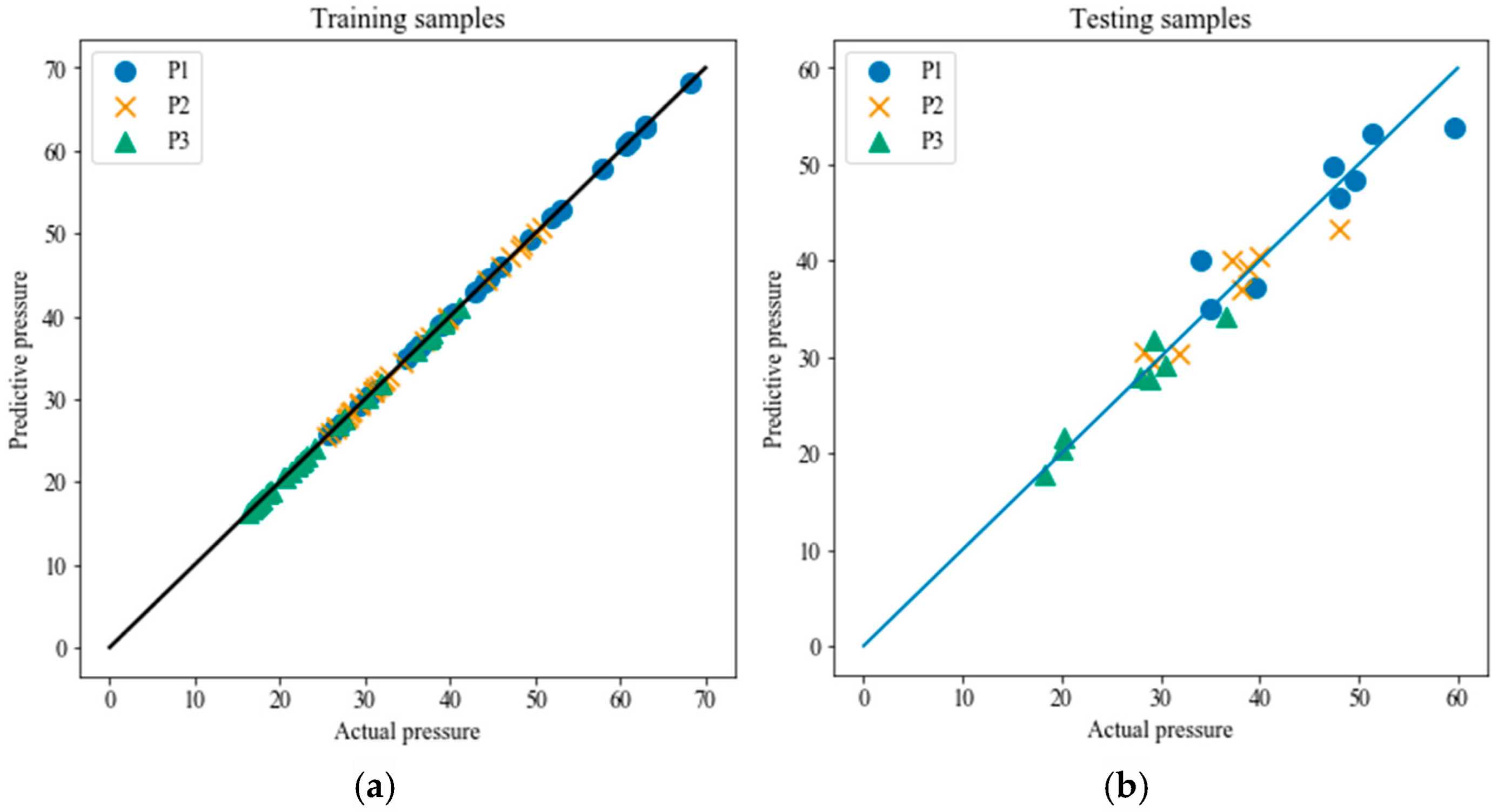 Processes 13 02587 g007