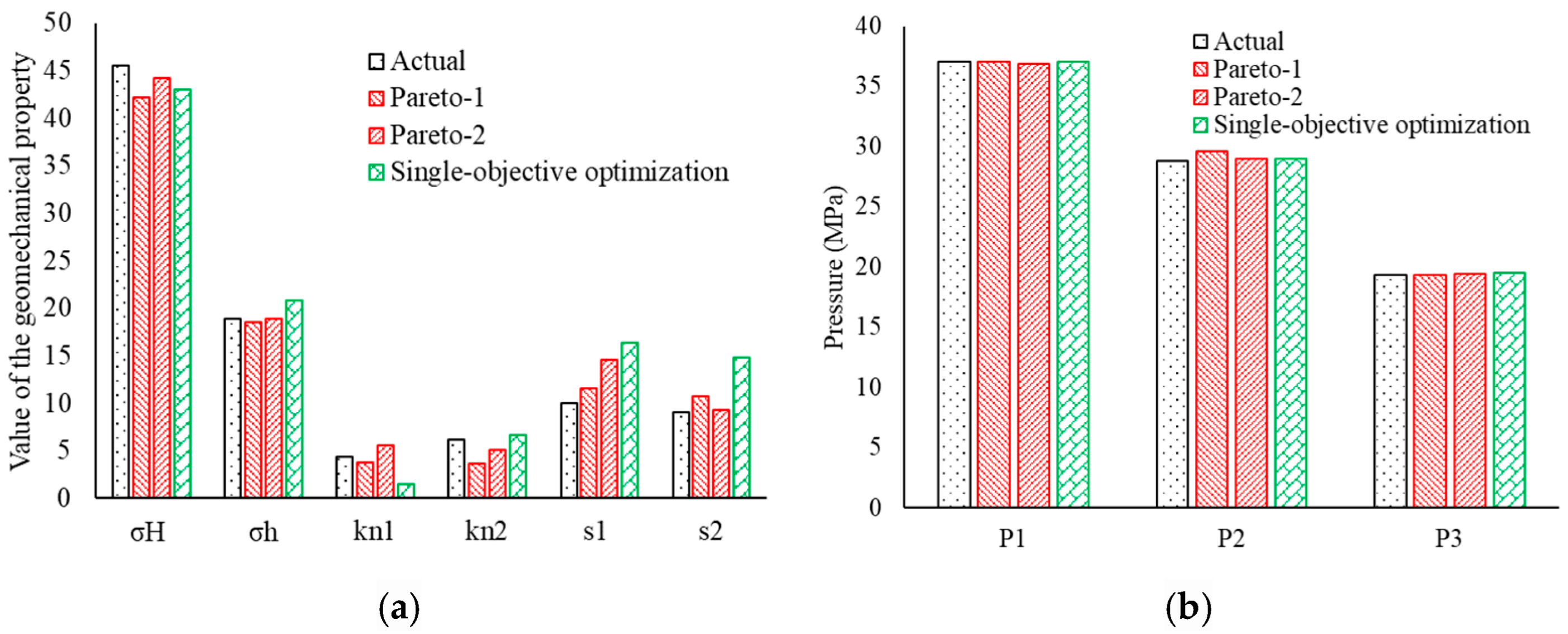 Processes 13 02587 g009