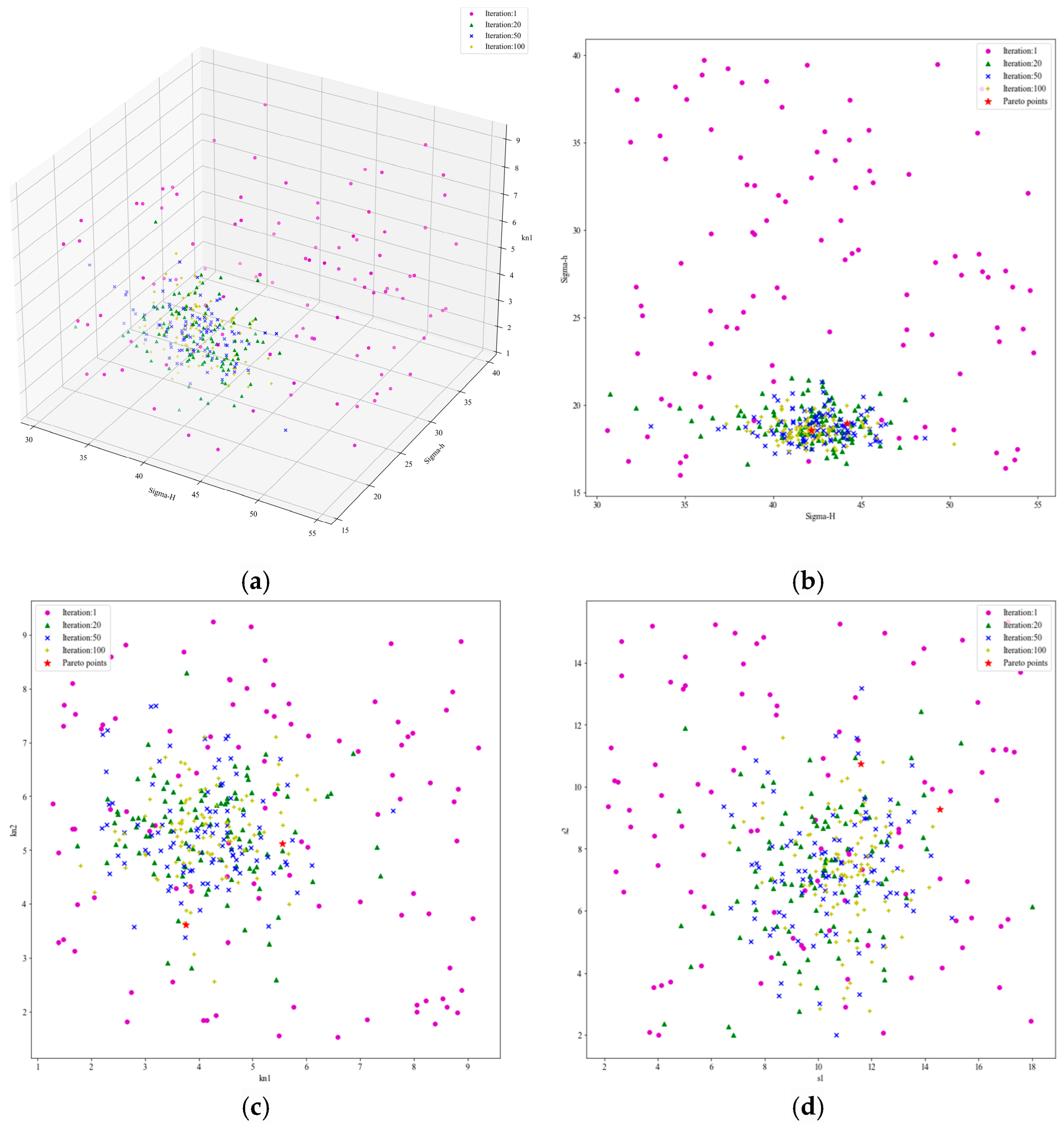 Processes 13 02587 g011