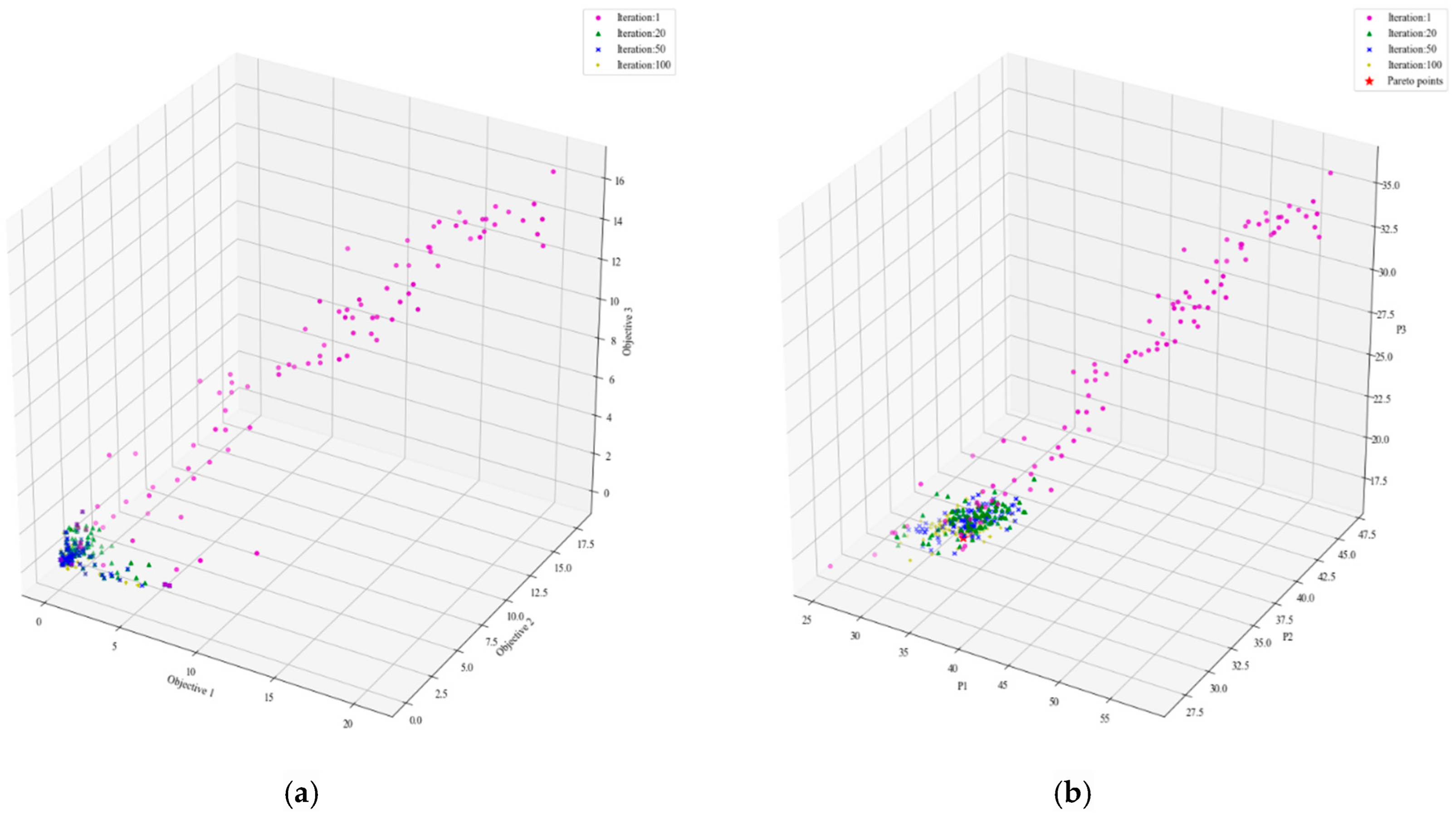 Processes 13 02587 g012