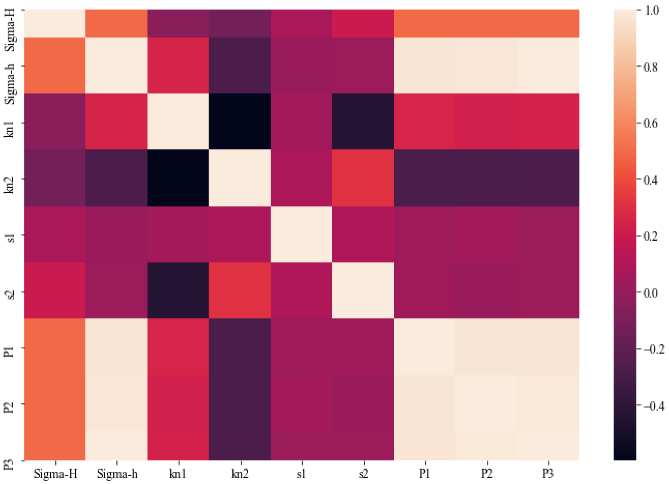 Processes 13 02587 g013
