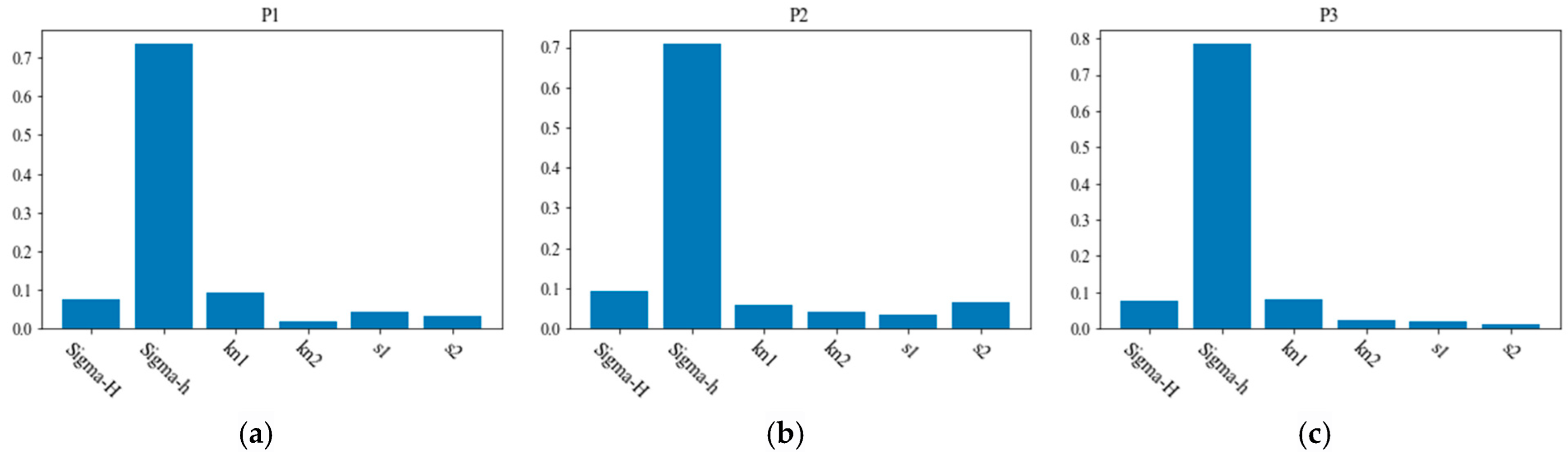 Processes 13 02587 g014