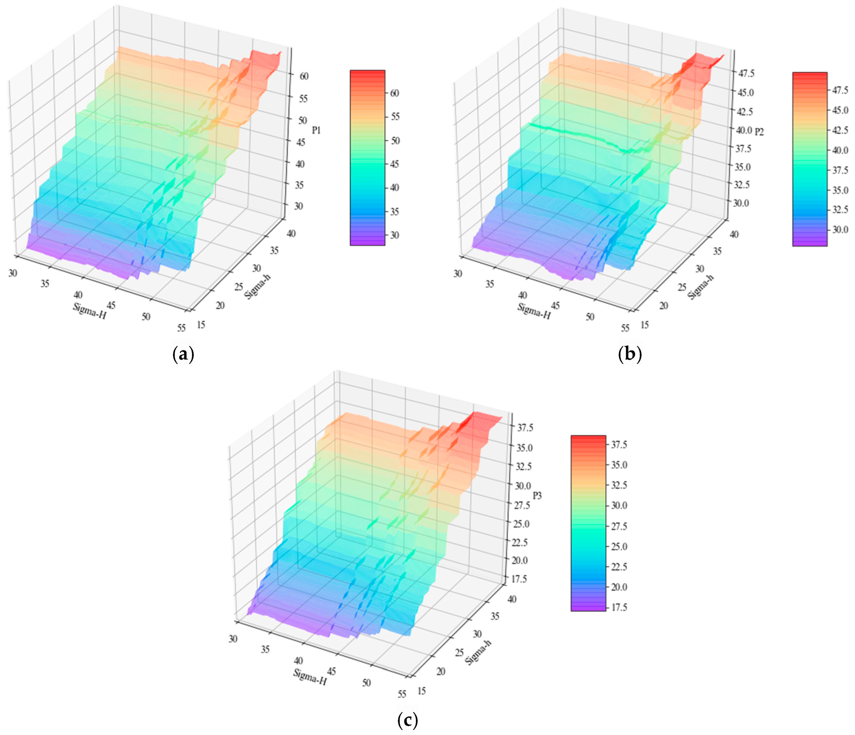 Processes 13 02587 g015
