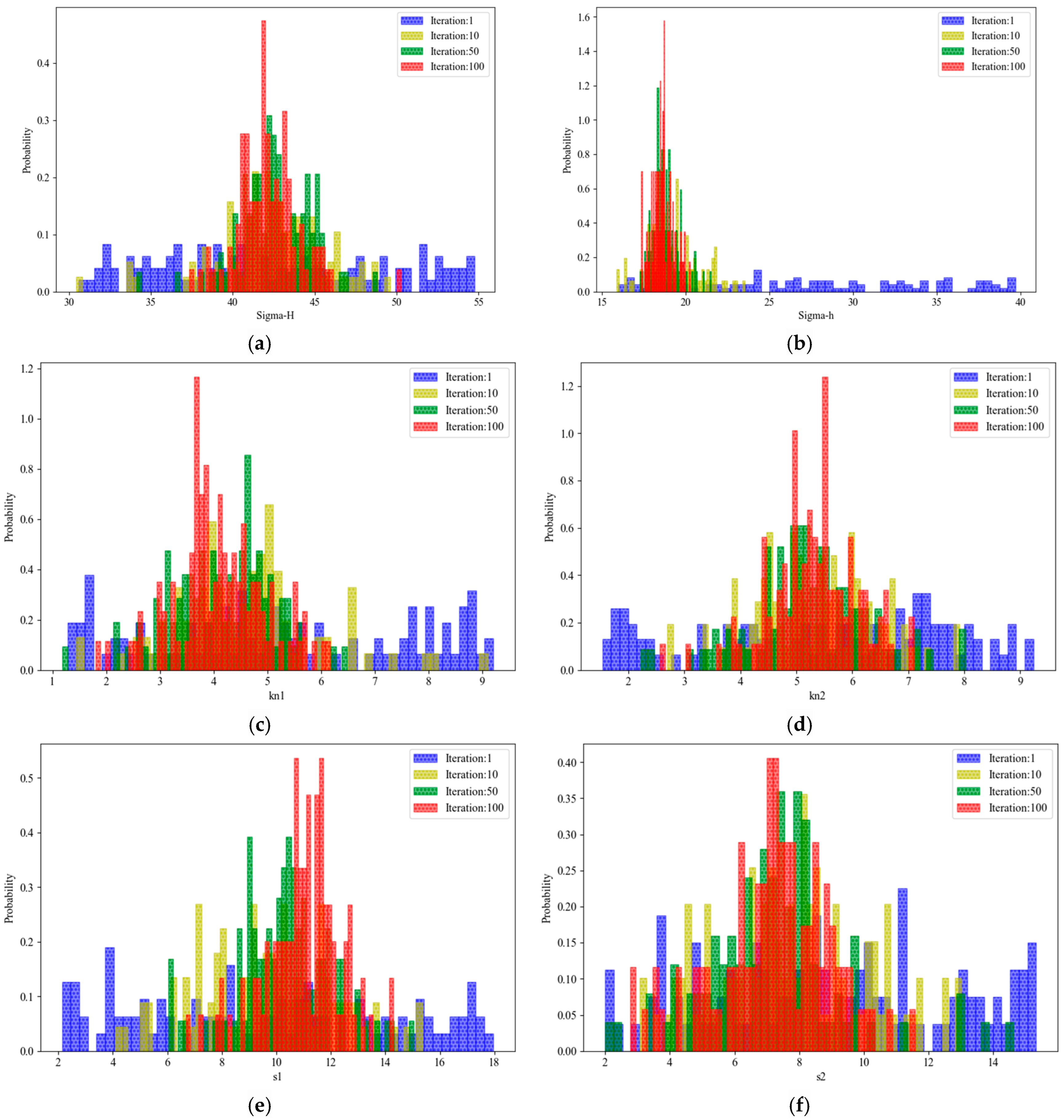 Processes 13 02587 g016