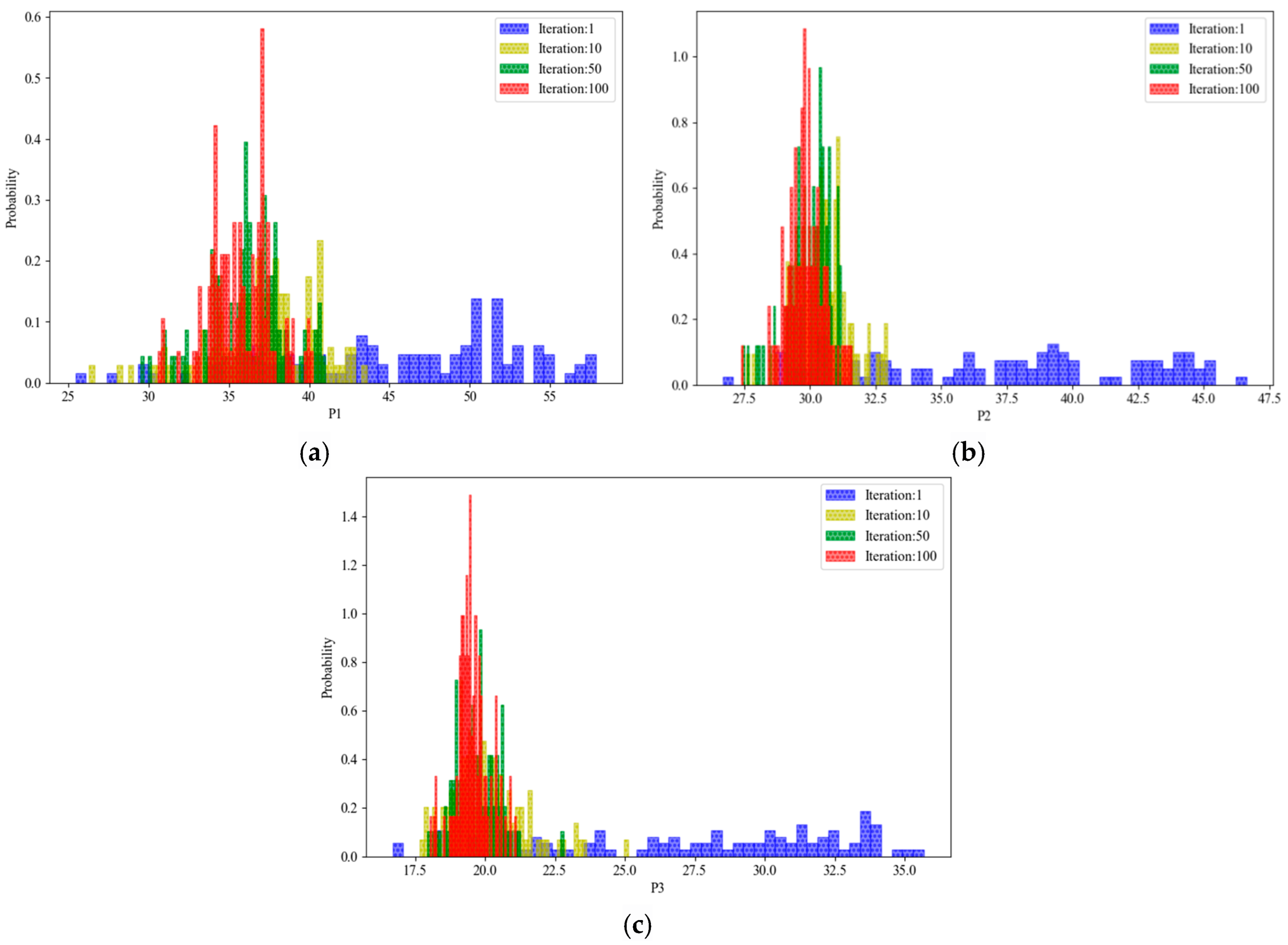 Processes 13 02587 g017