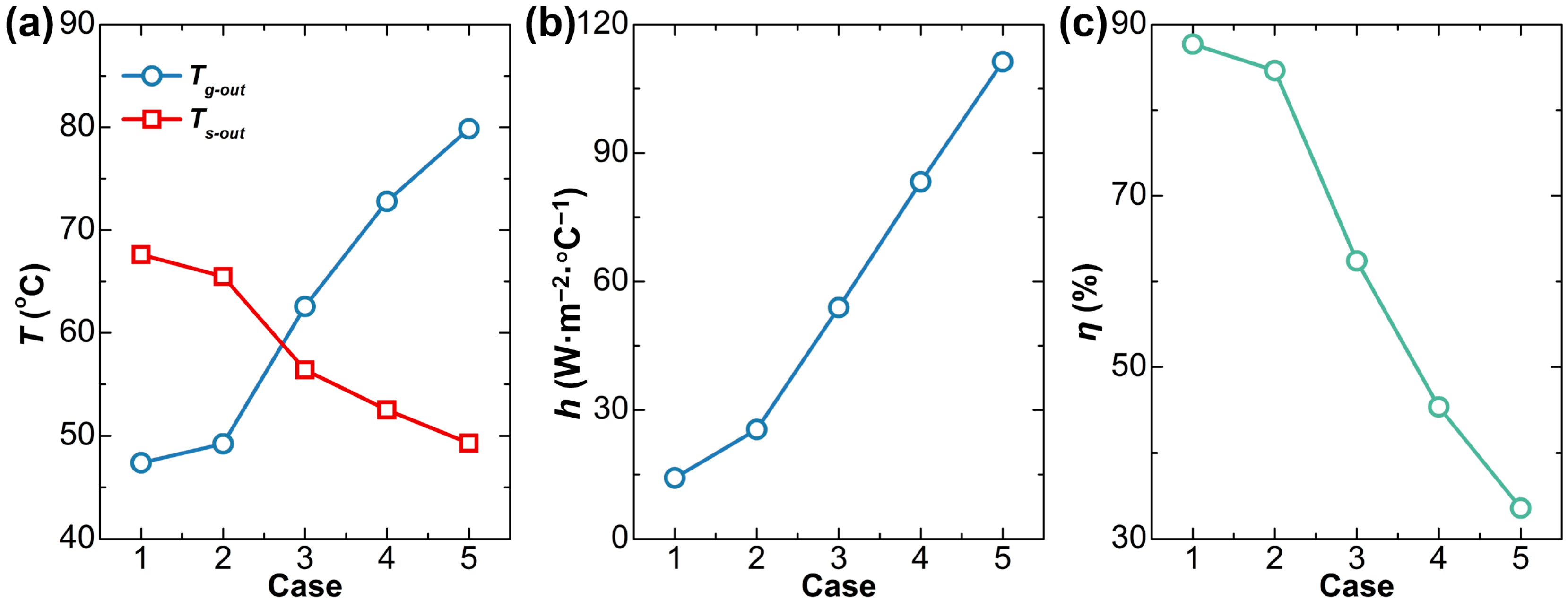 Processes 13 02589 g002