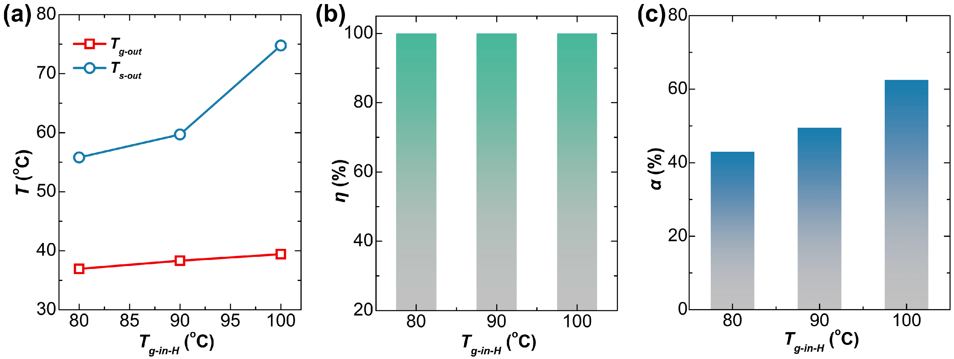 Processes 13 02589 g004