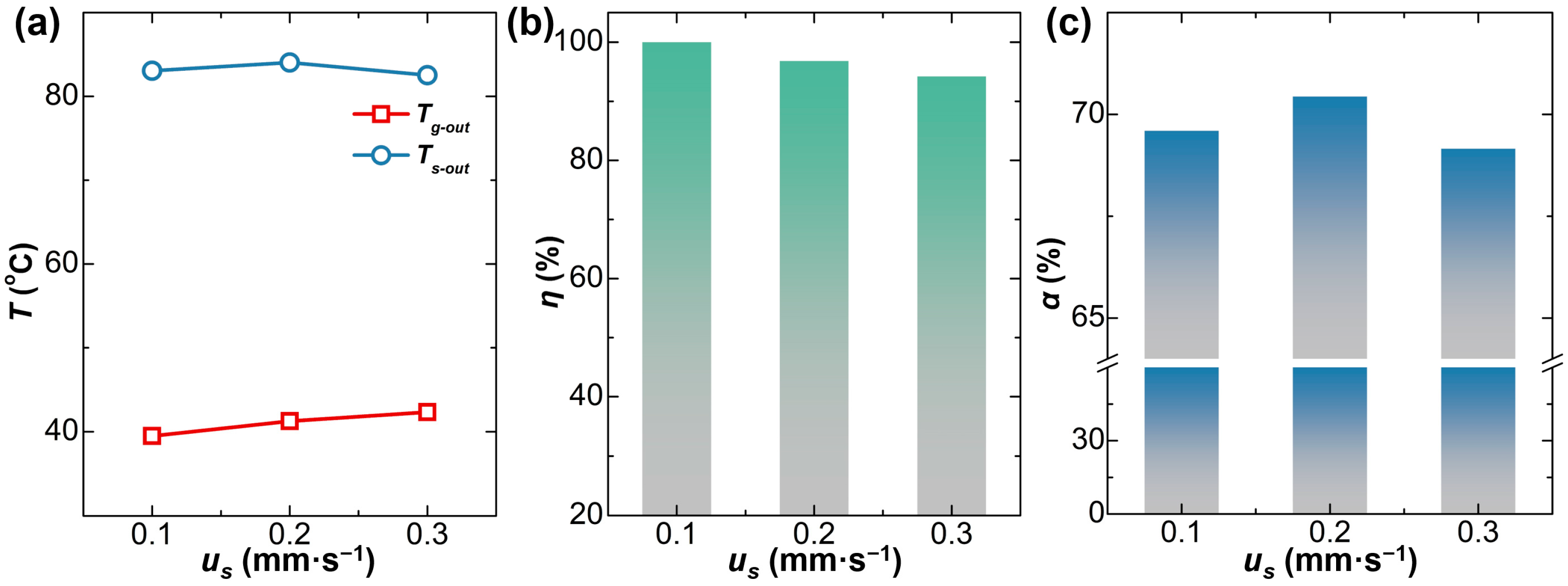 Processes 13 02589 g005