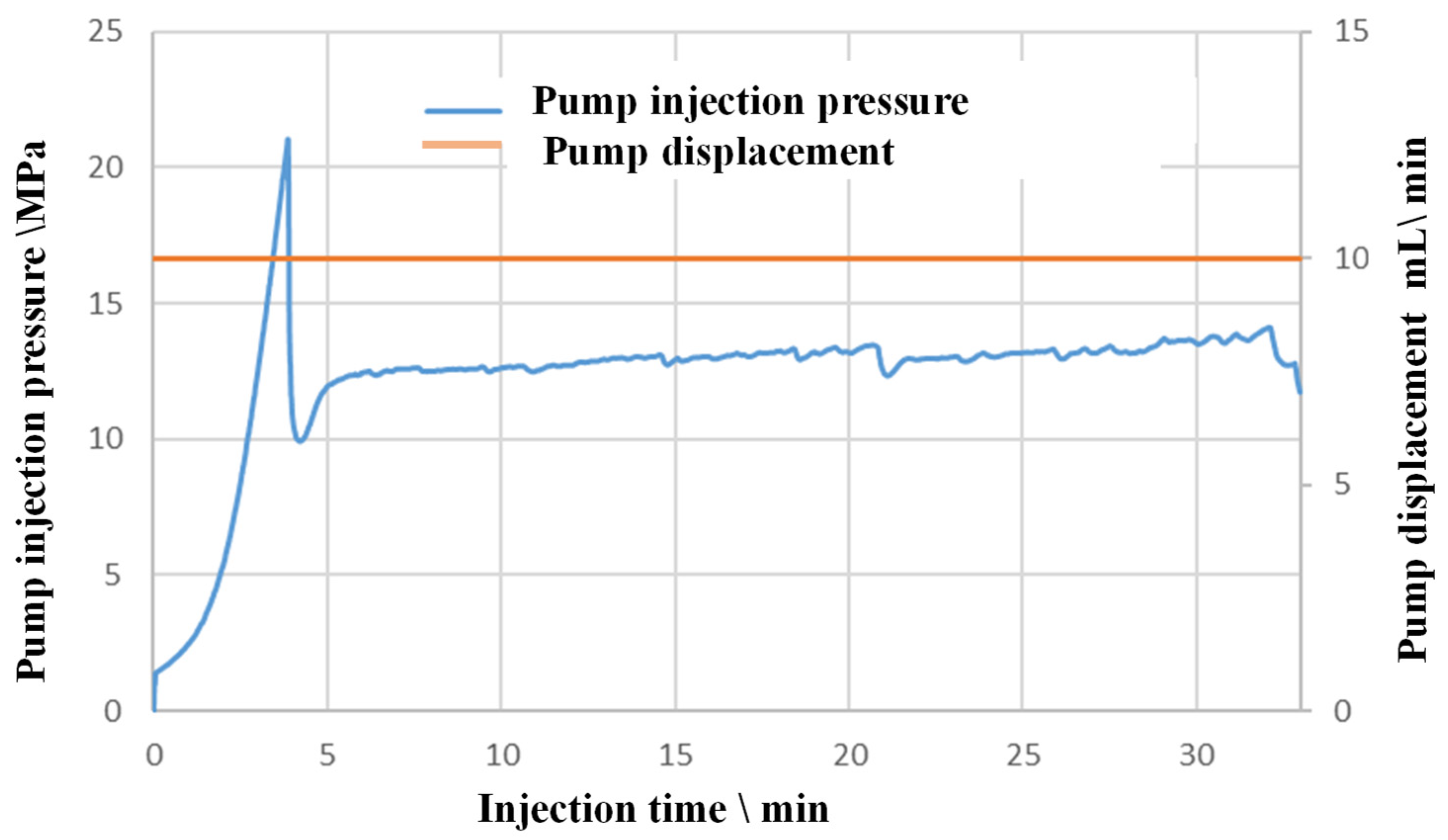 Processes 13 02591 g003
