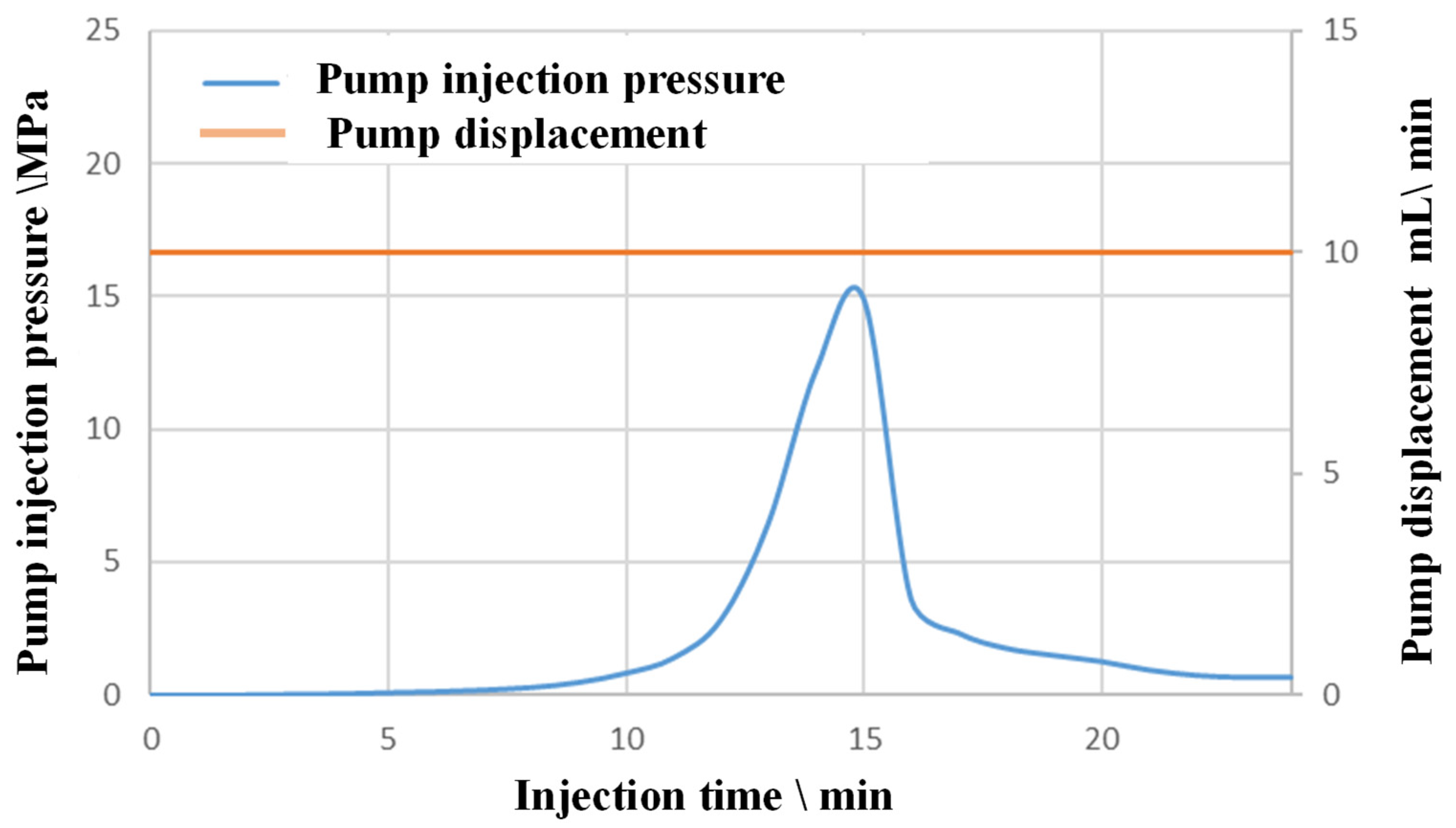 Processes 13 02591 g005