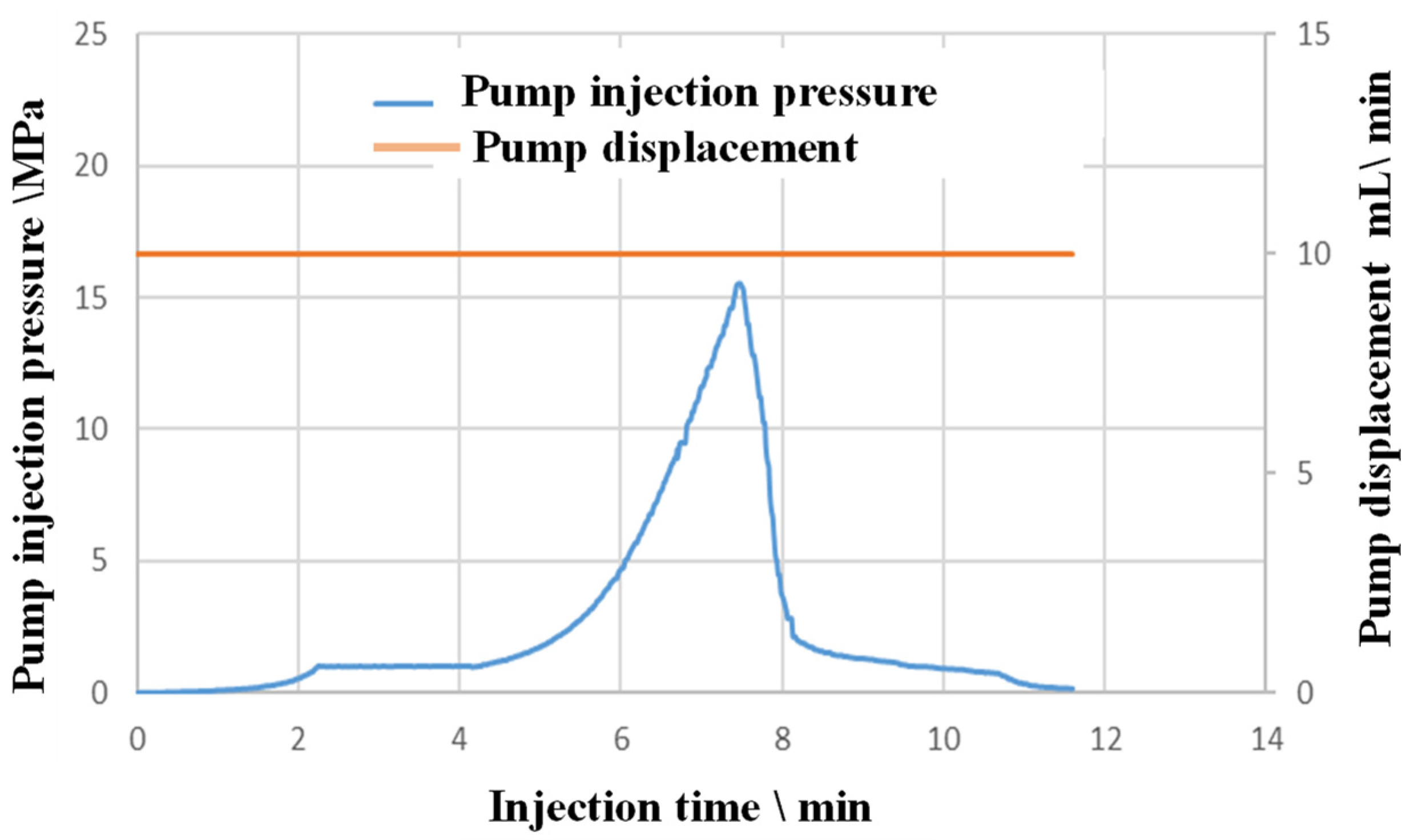 Processes 13 02591 g008