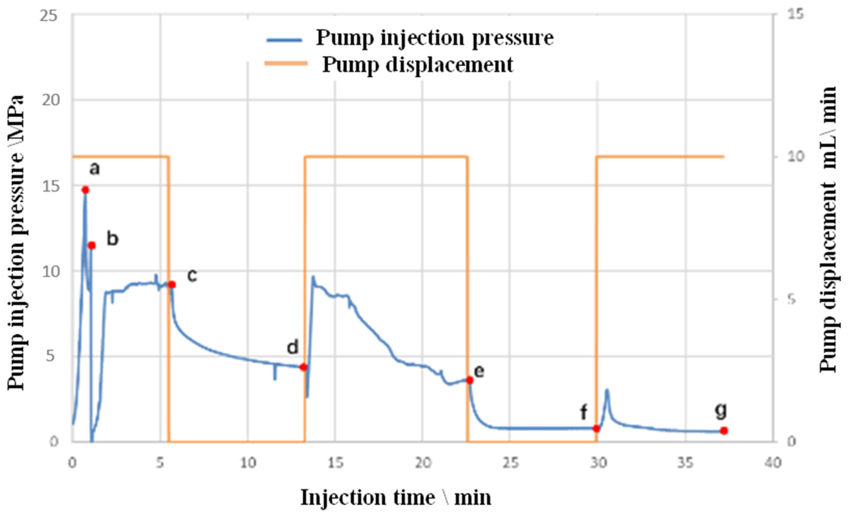 Processes 13 02591 g011
