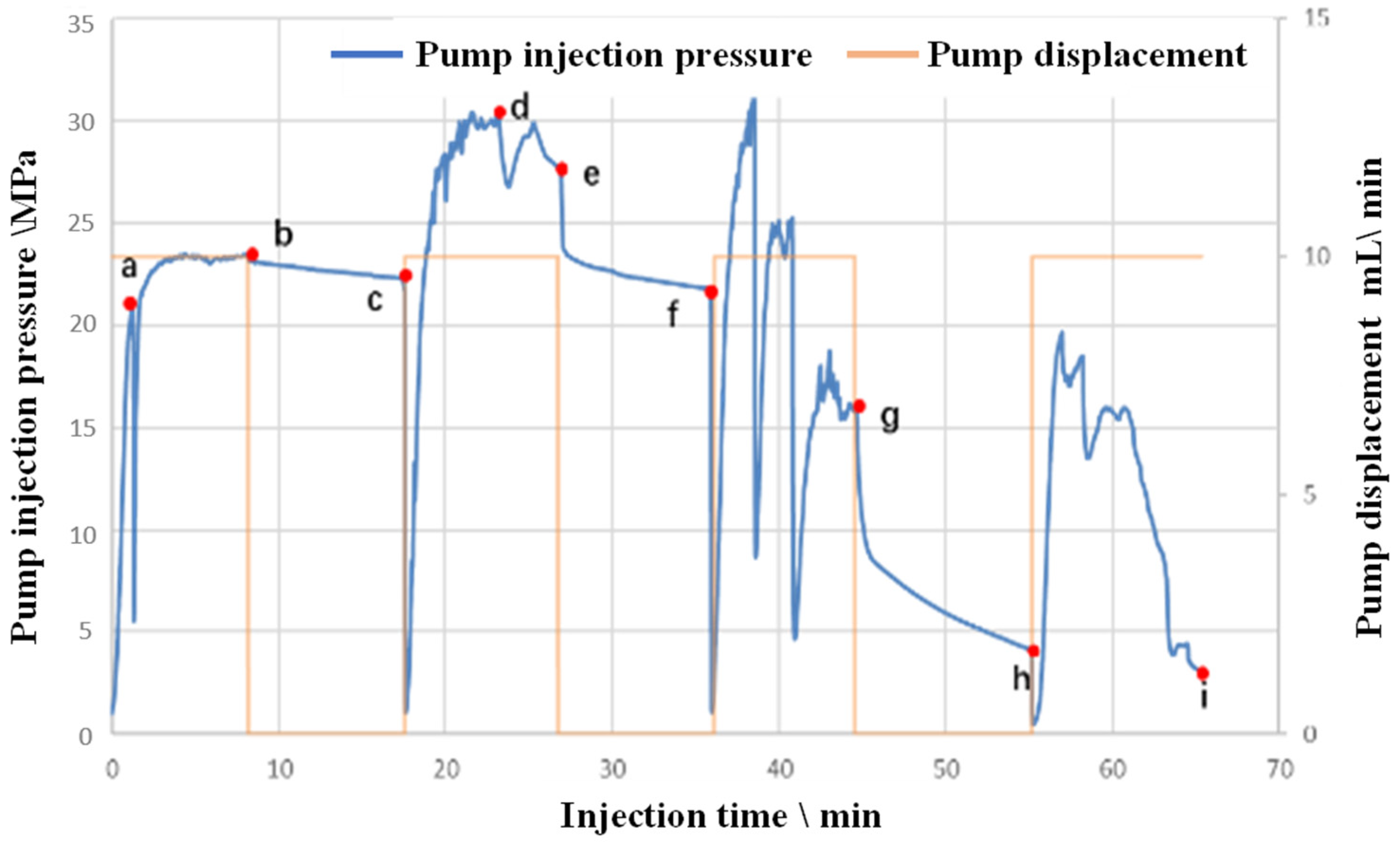 Processes 13 02591 g012