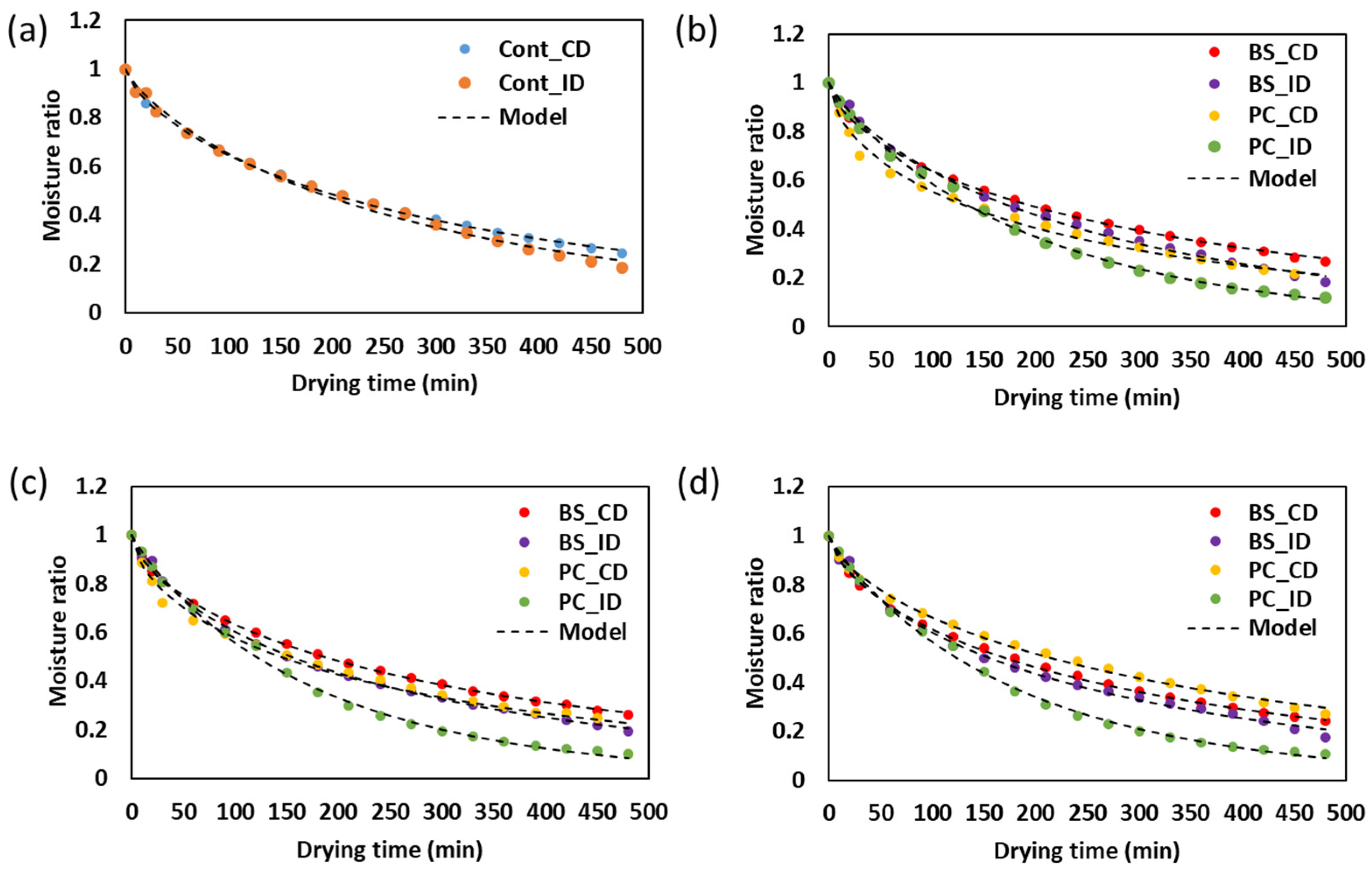Processes 13 02592 g002
