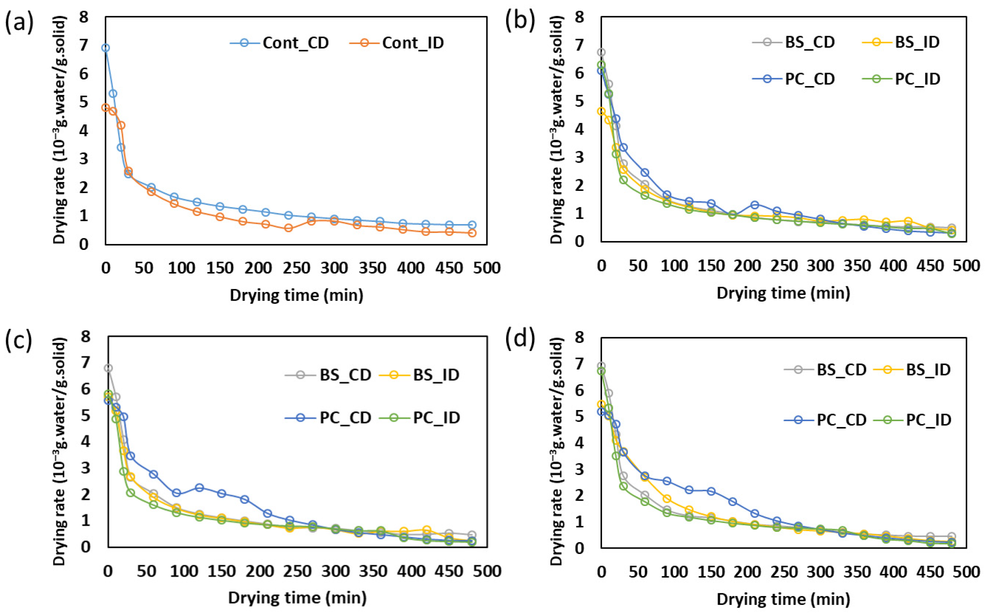 Processes 13 02592 g003