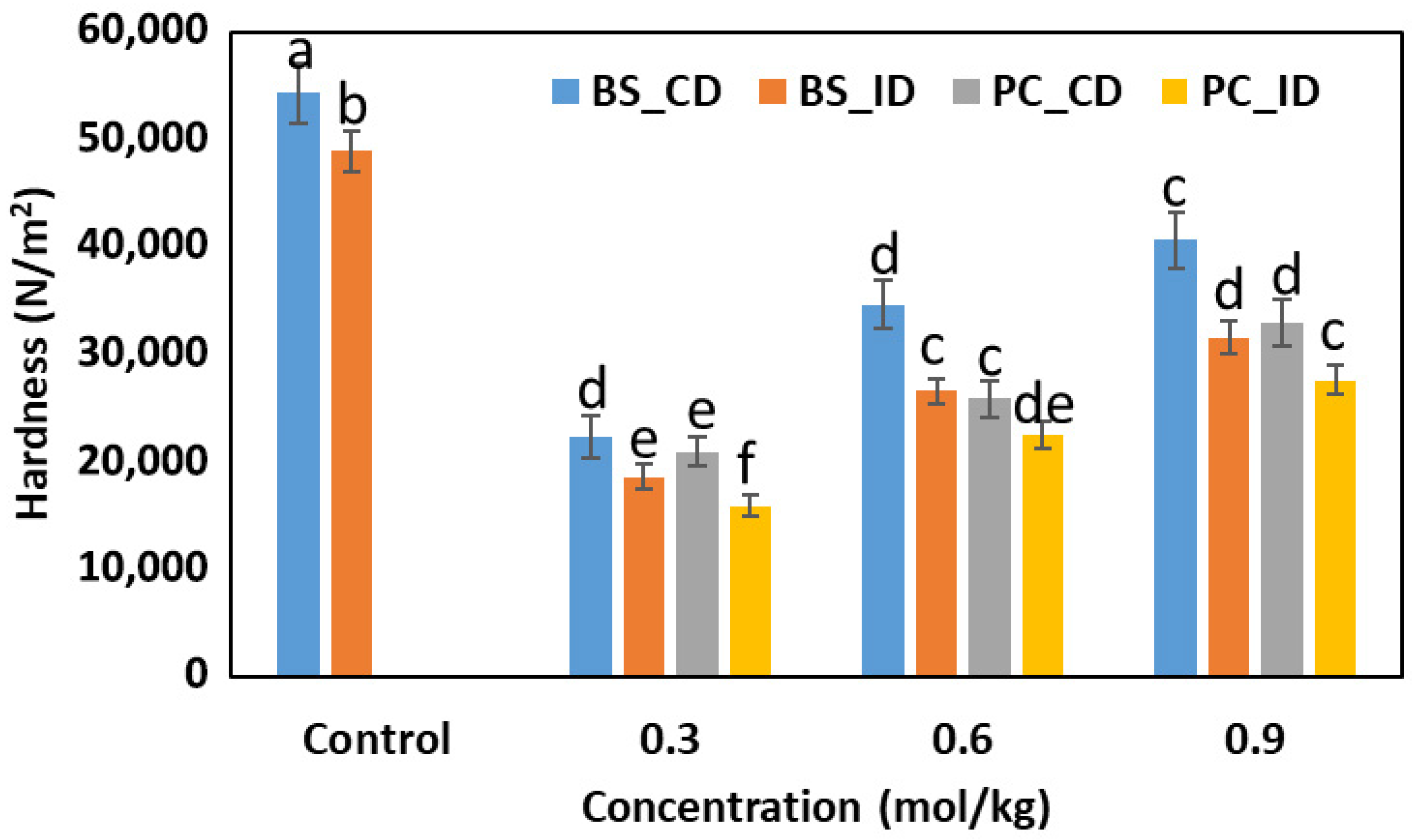 Processes 13 02592 g004