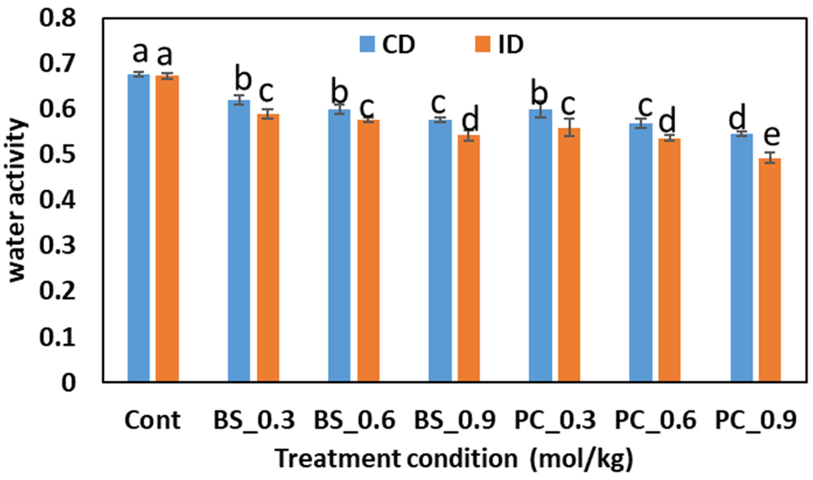 Processes 13 02592 g005