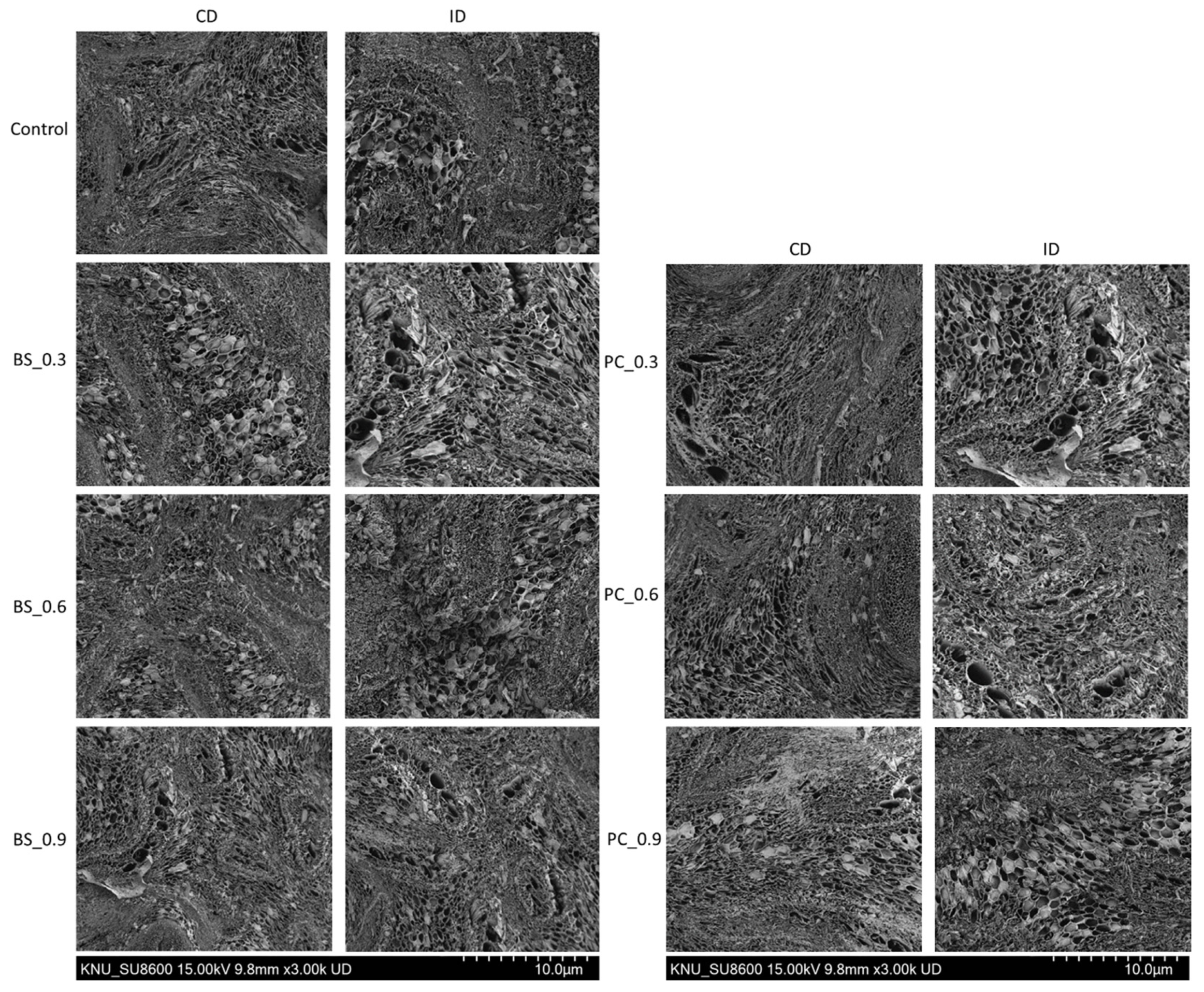 Processes 13 02592 g006