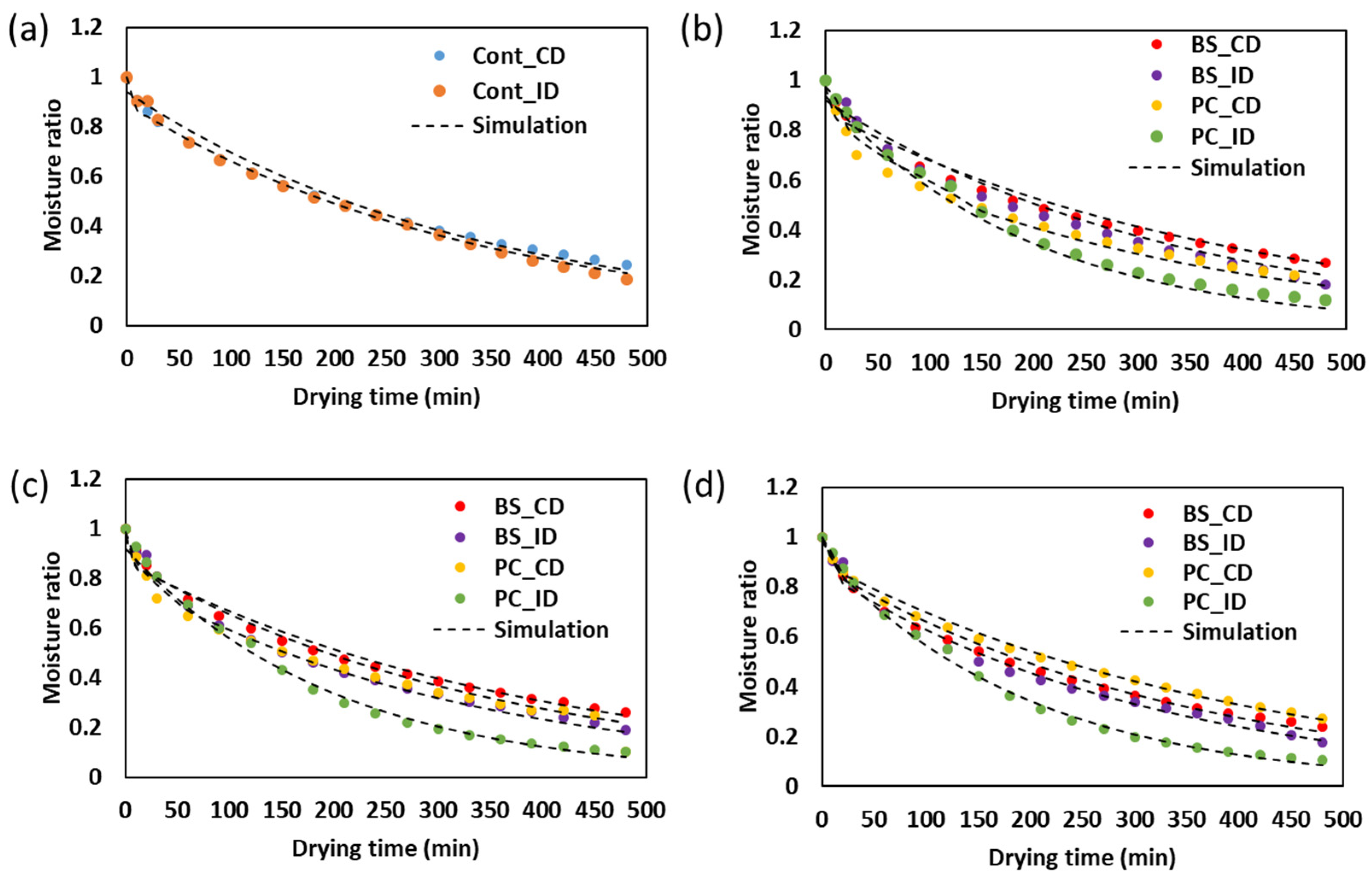 Processes 13 02592 g007