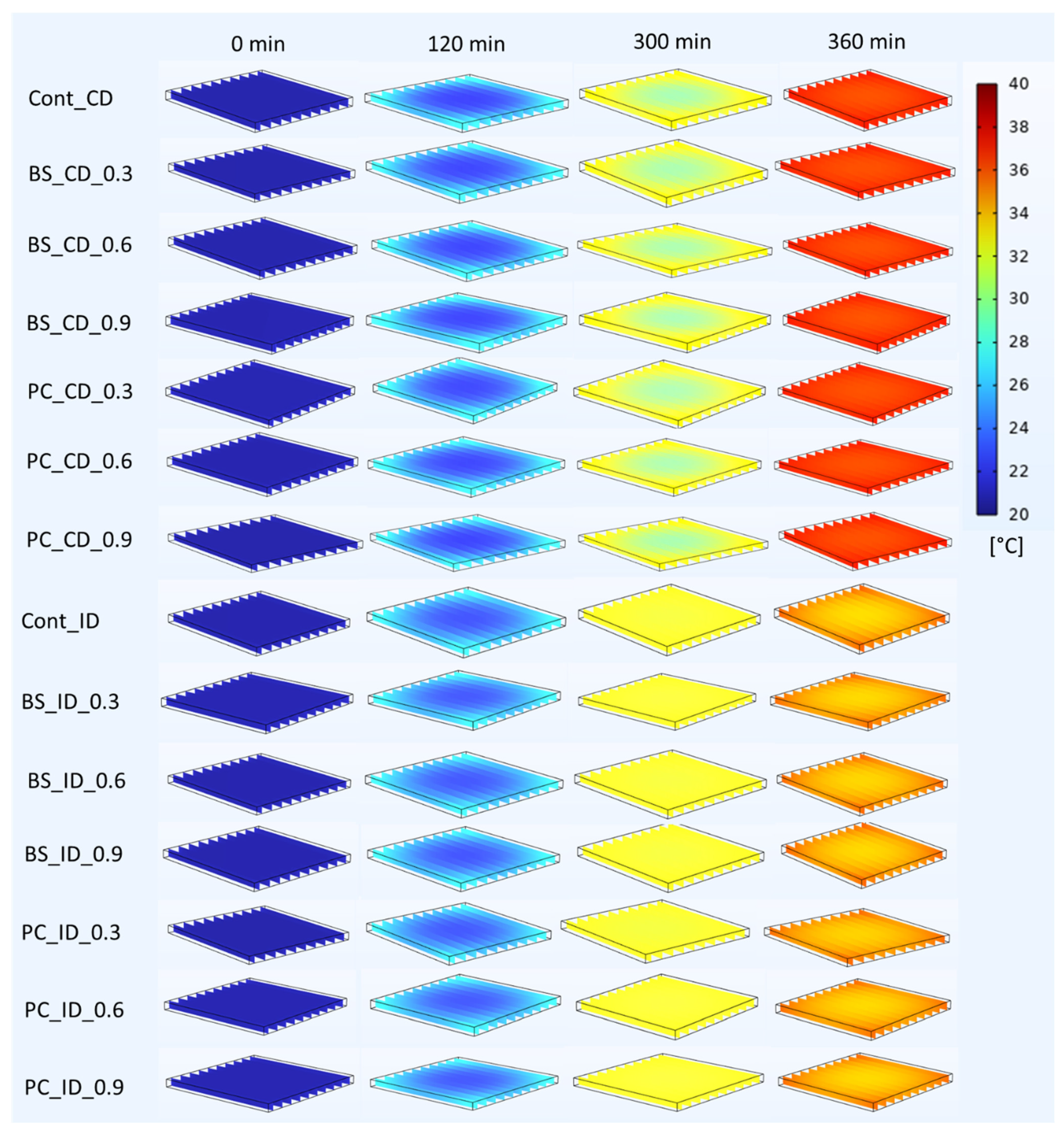 Processes 13 02592 g009