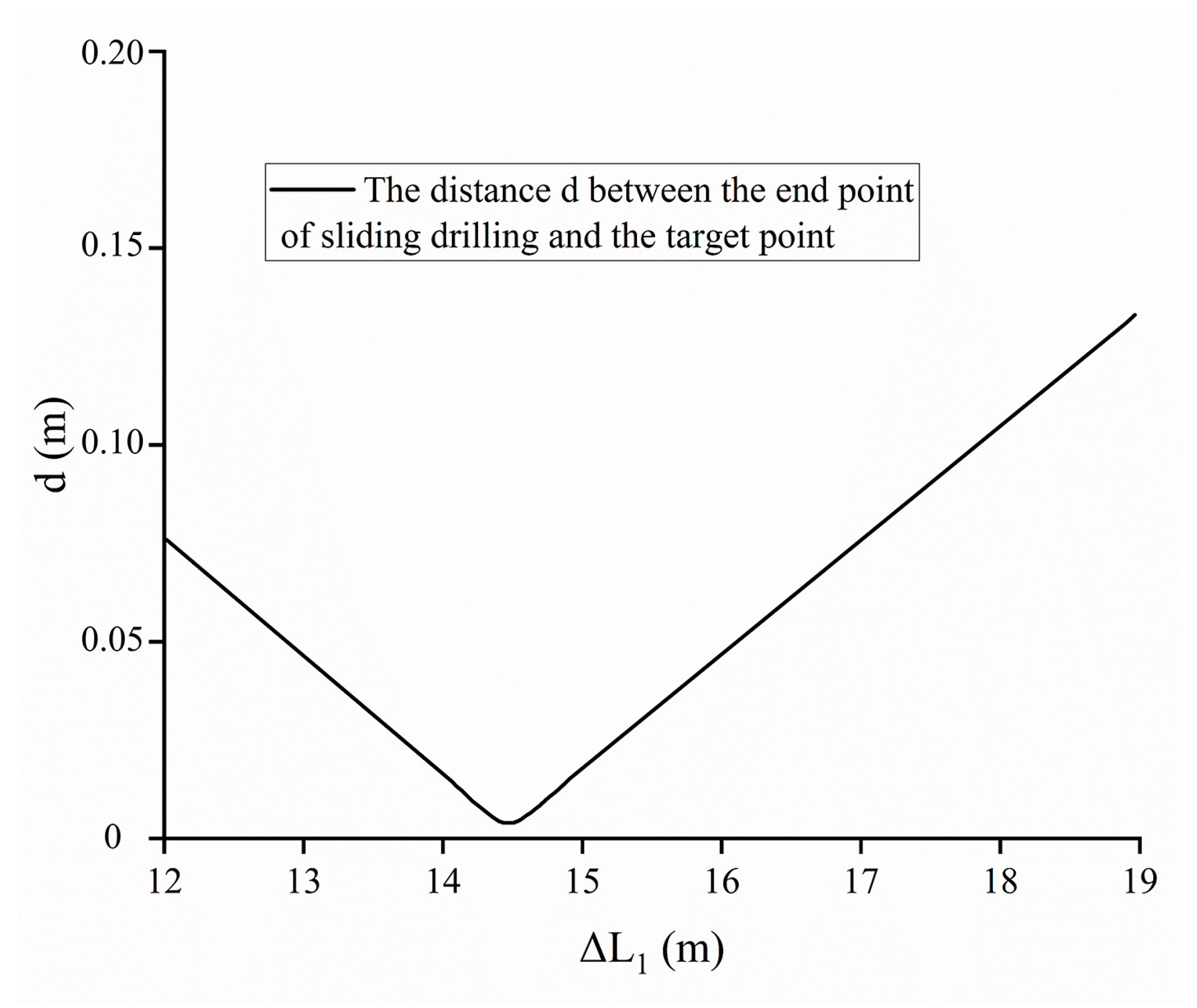 Processes 13 02593 g003