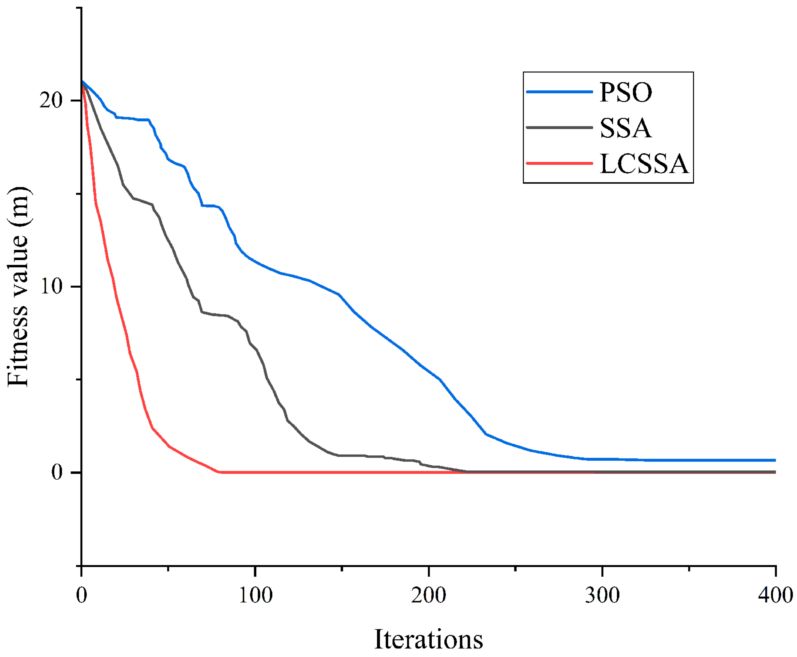 Processes 13 02593 g005