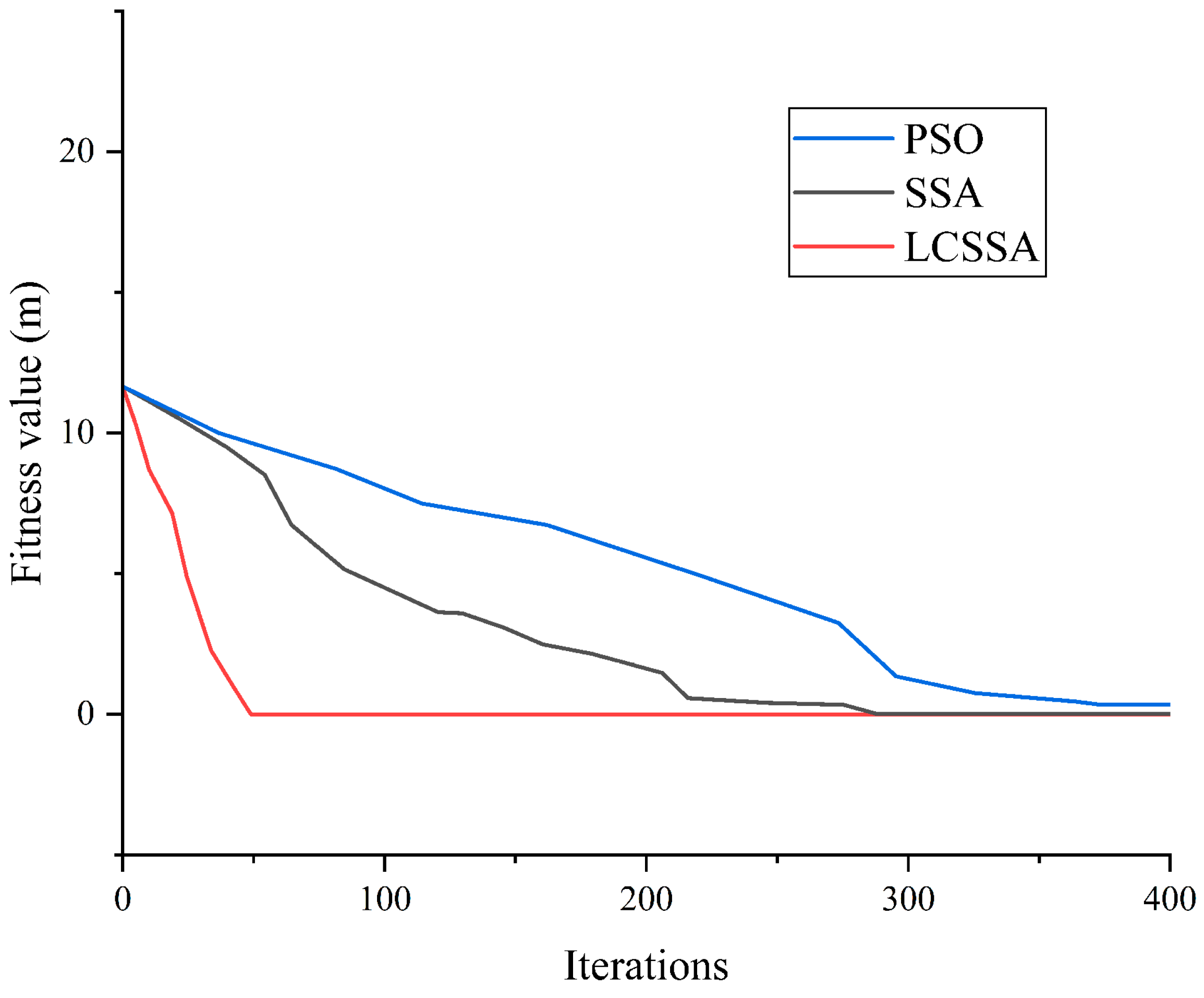 Processes 13 02593 g006