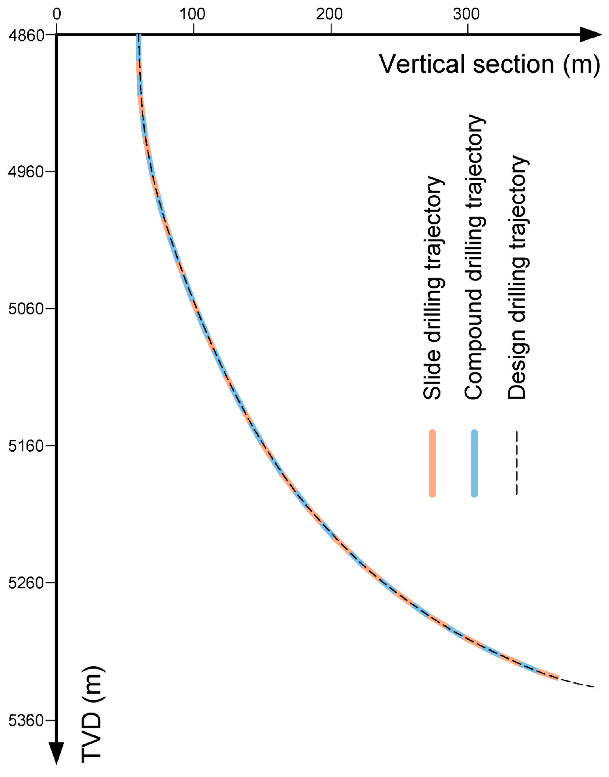 Processes 13 02593 g011