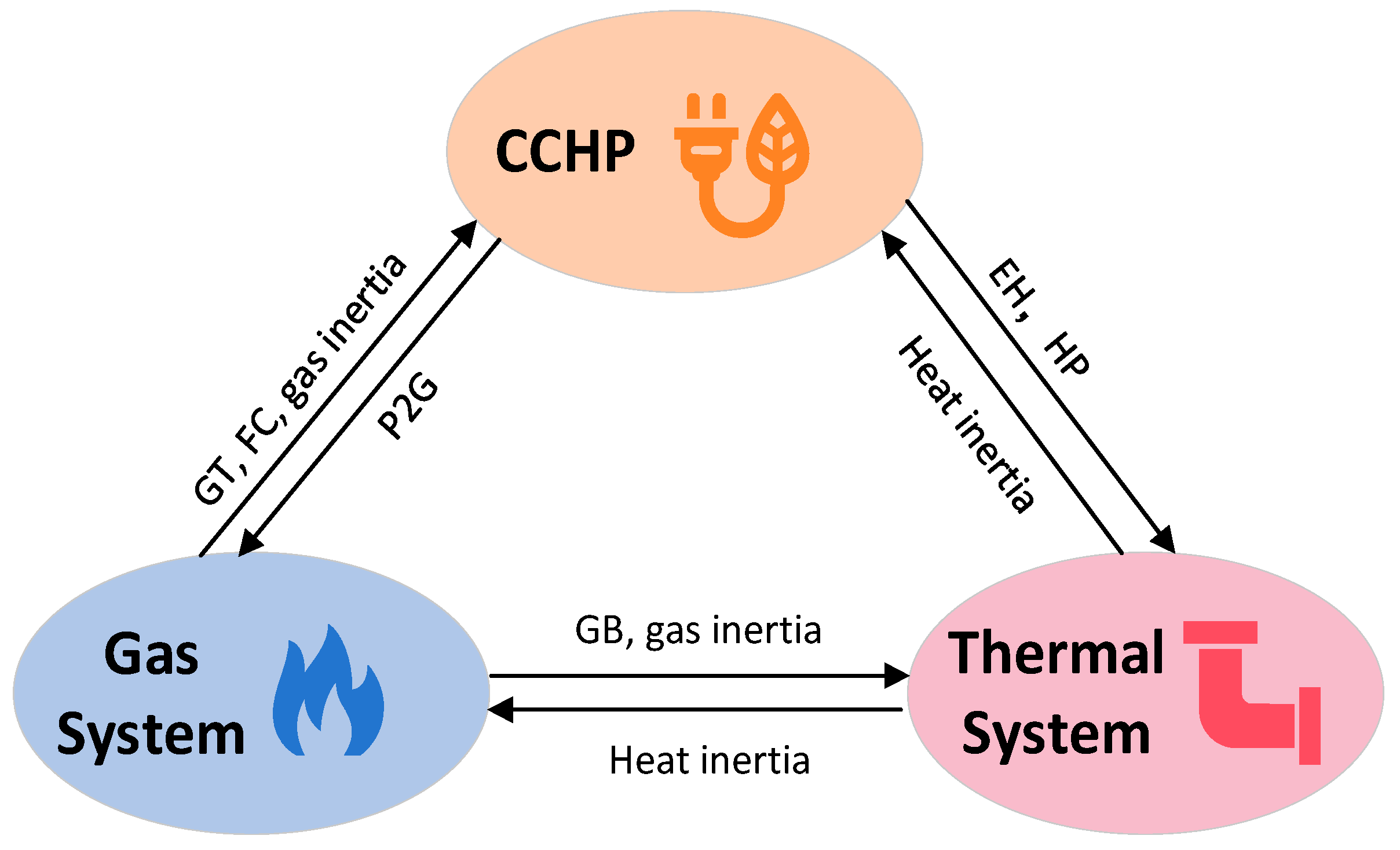 Processes 13 02595 g002