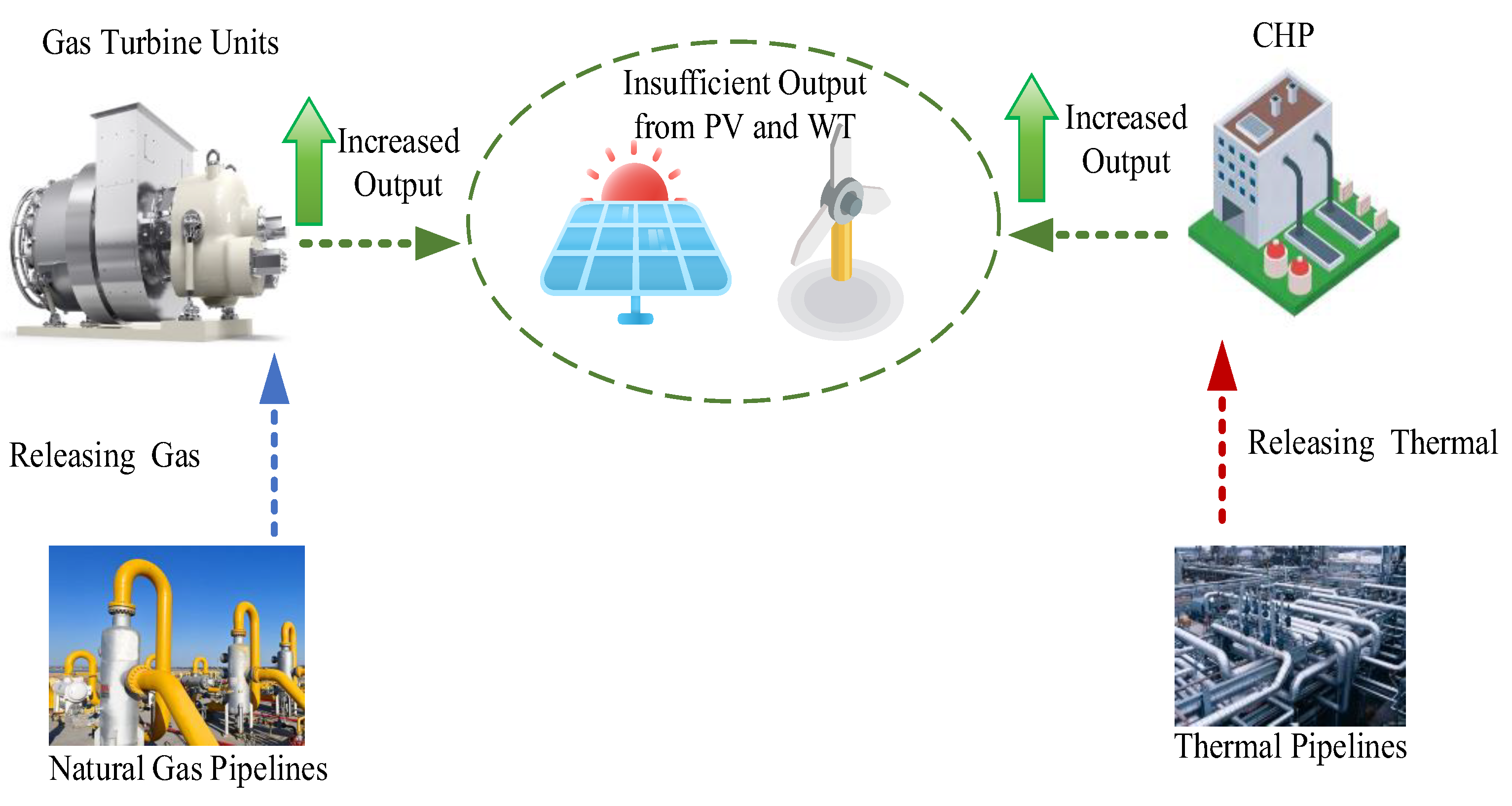 Processes 13 02595 g003