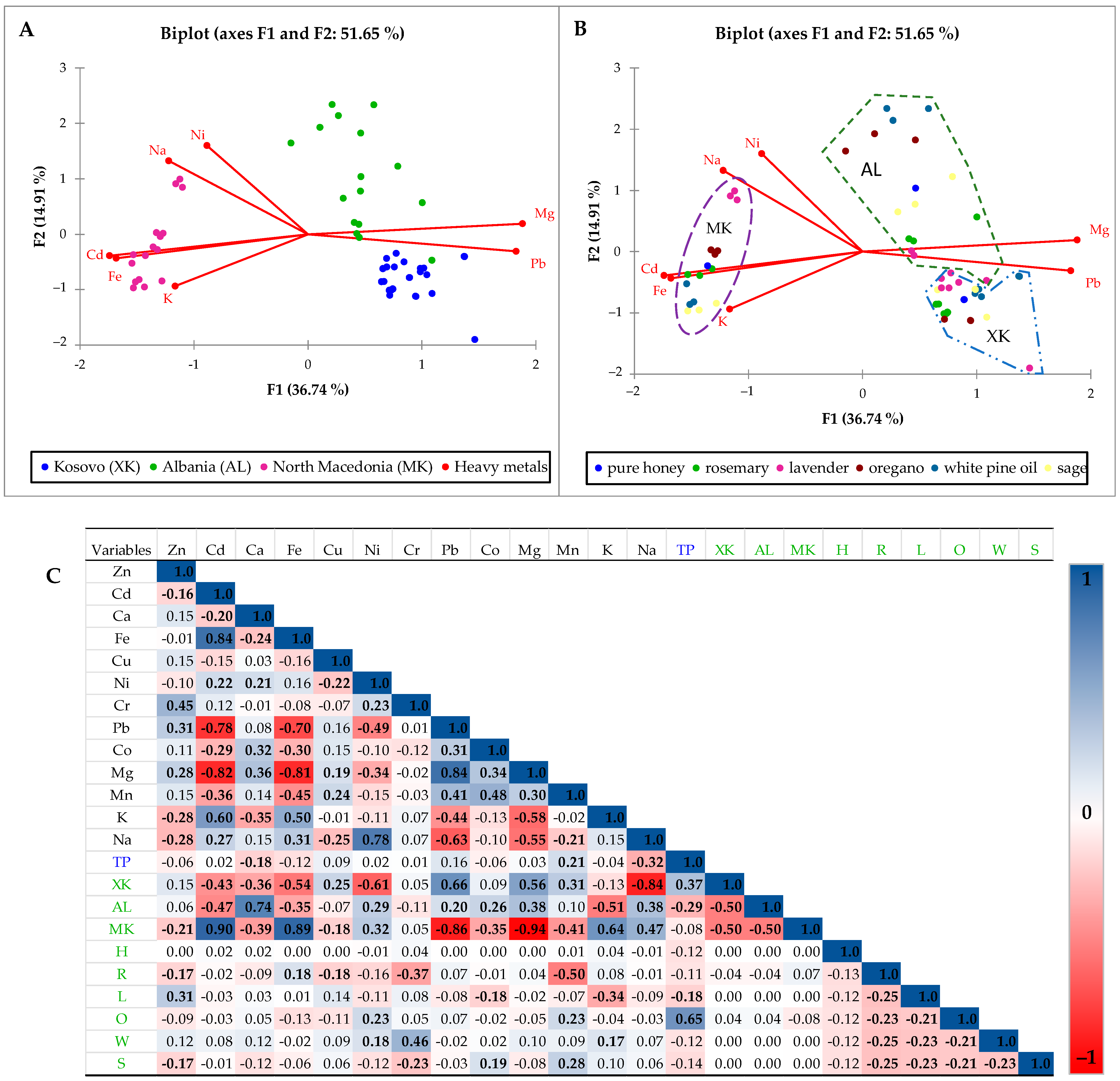 Processes 13 02598 g003