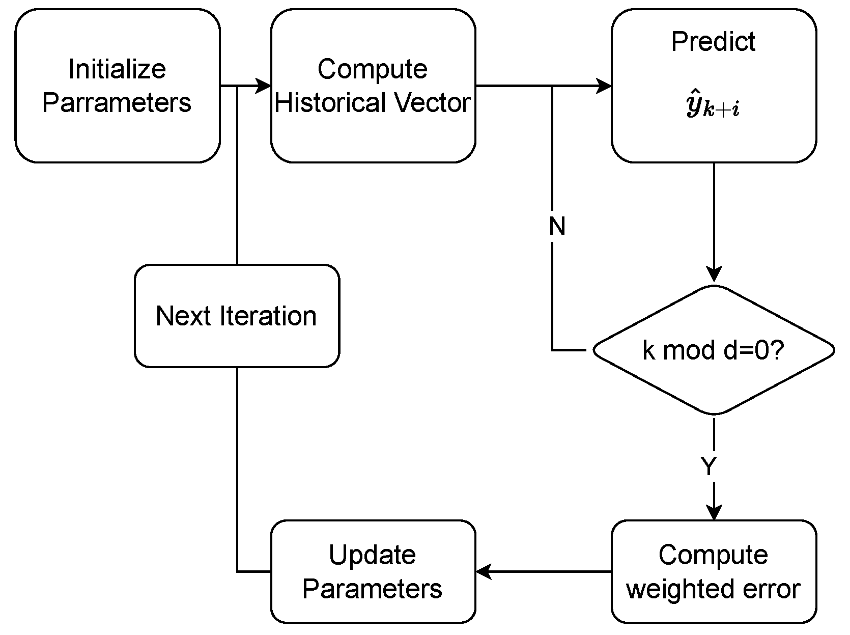 Processes 13 02599 g001 Processes 13 02599 g001