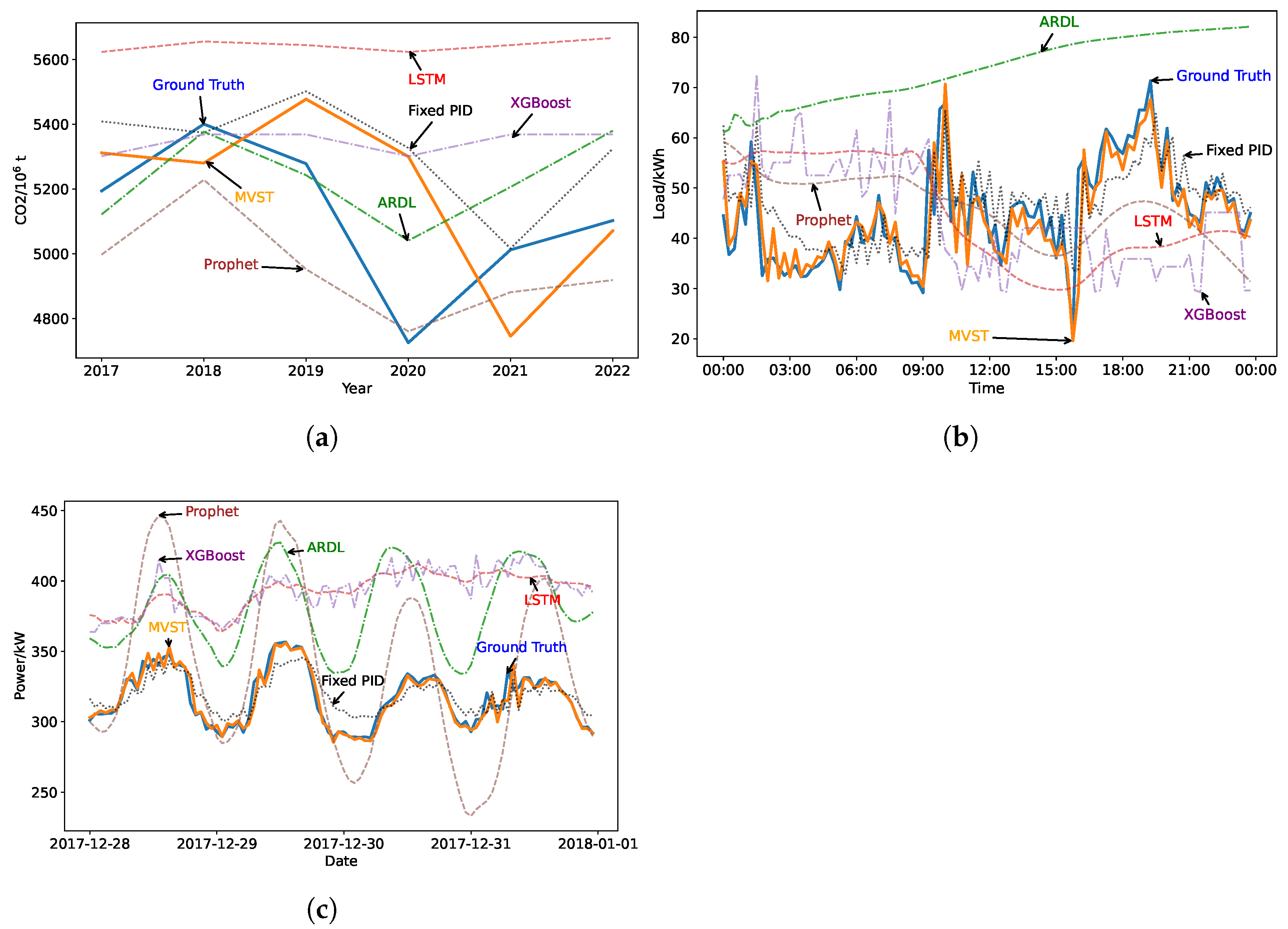 Processes 13 02599 g002 Processes 13 02599 g002