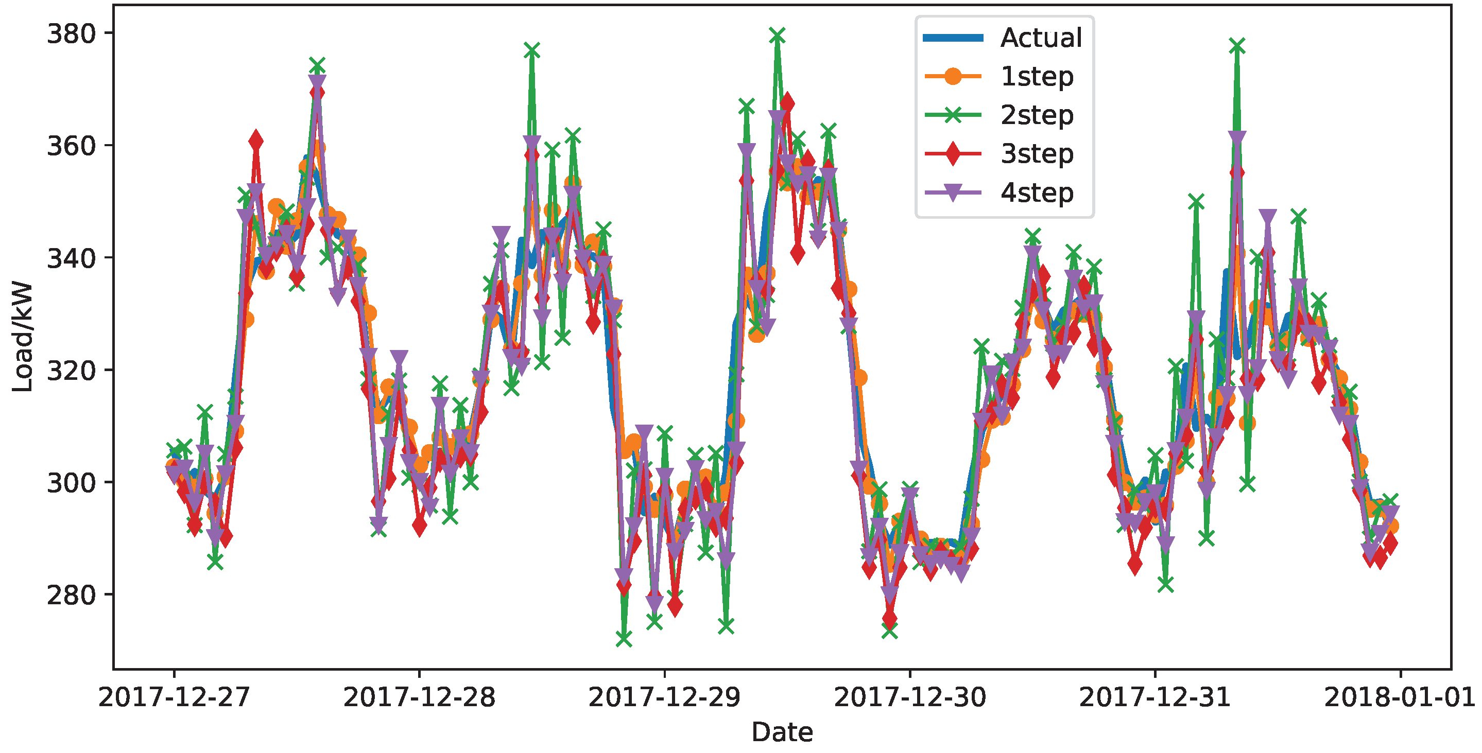 Processes 13 02599 g003 Processes 13 02599 g003