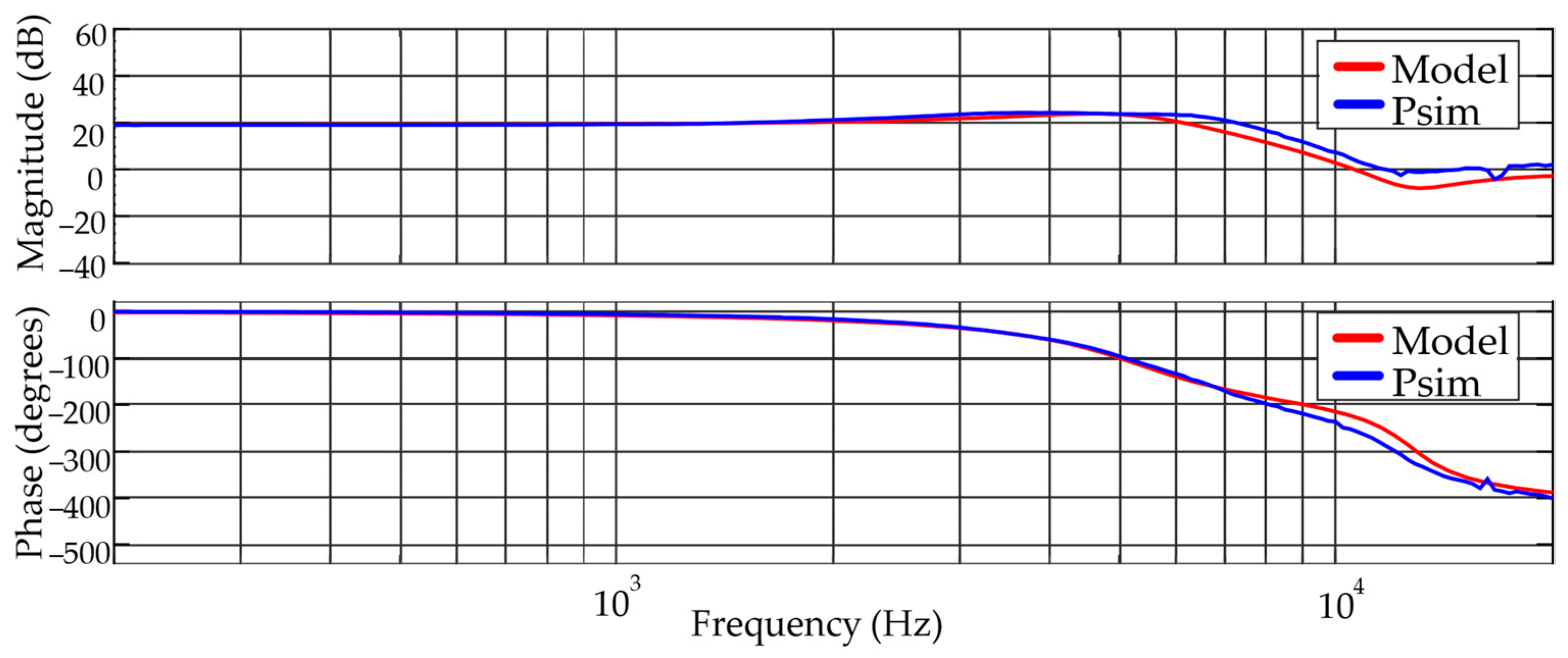 Processes 13 02603 g011