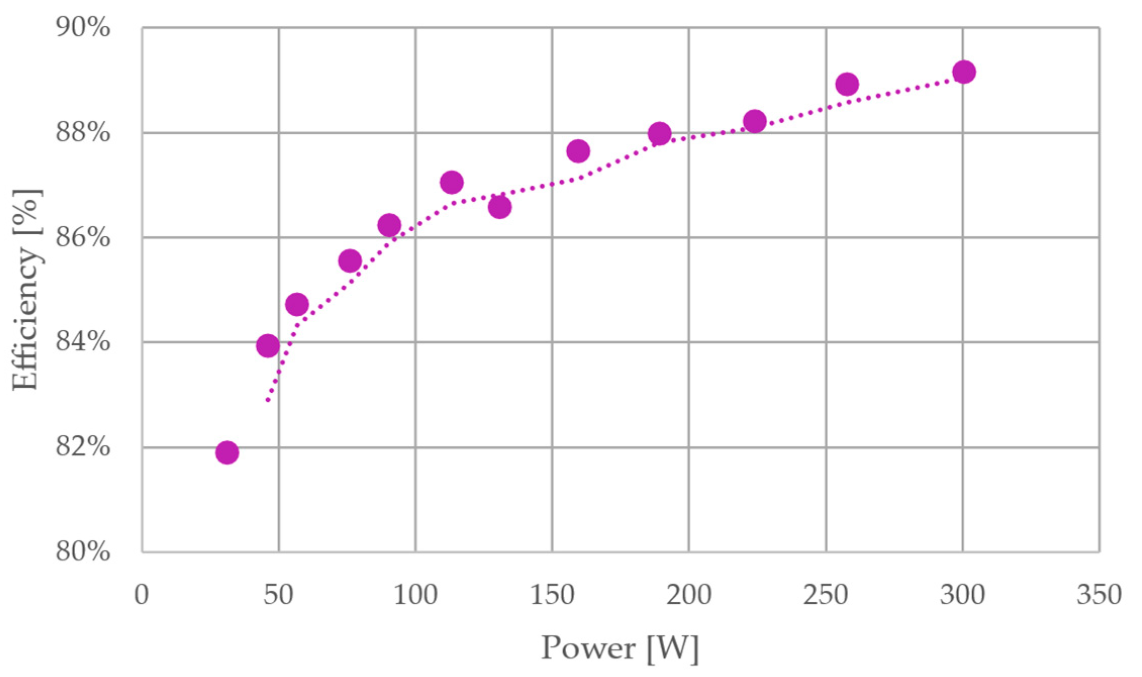 Processes 13 02603 g017