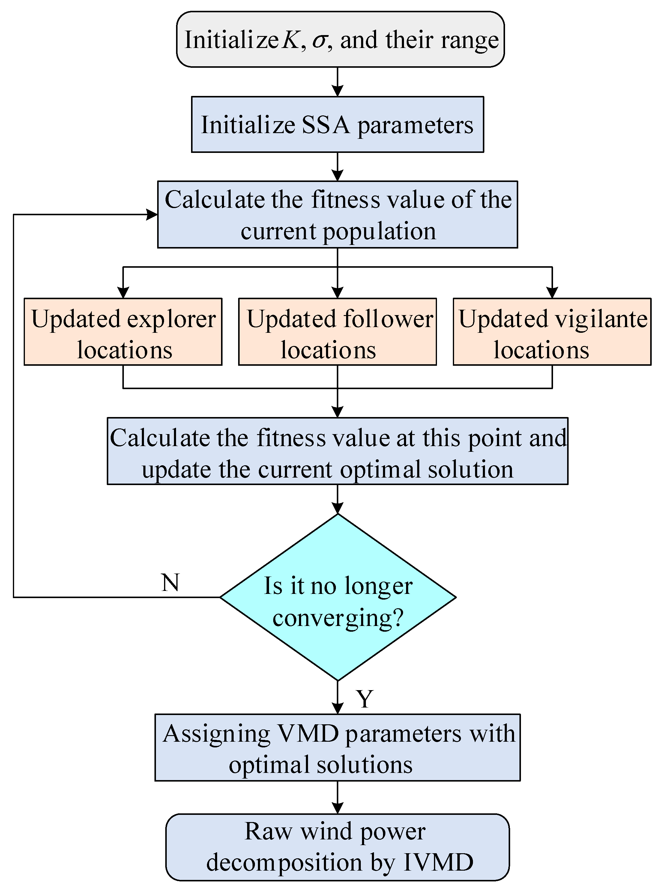 Processes 13 02606 g002